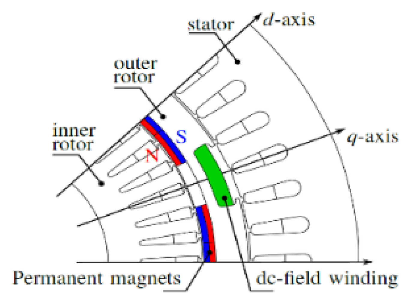 Applsci 10 04253 g003