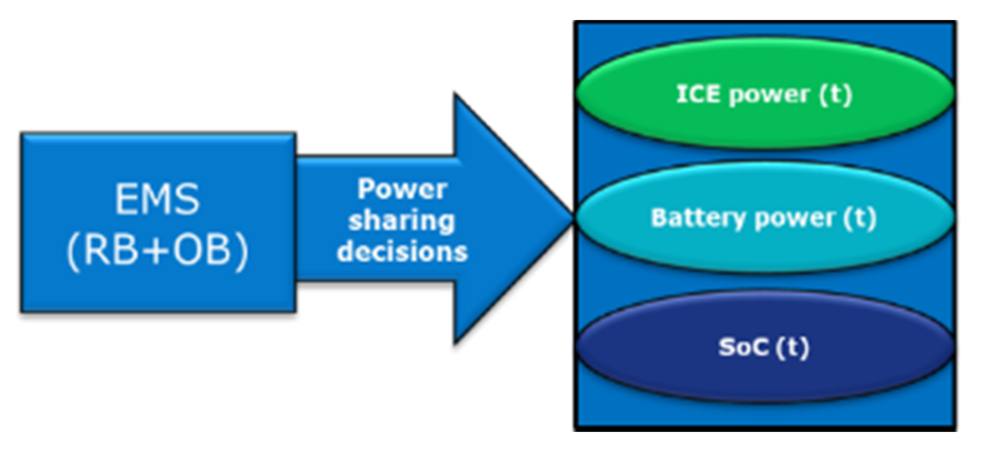 Applsci 10 04253 g005