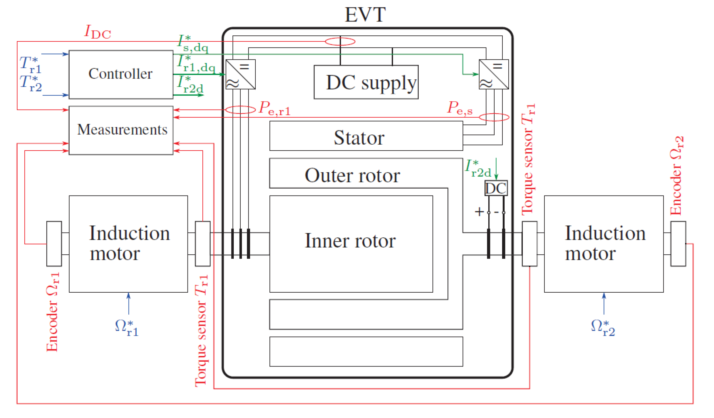 Applsci 10 04253 g012