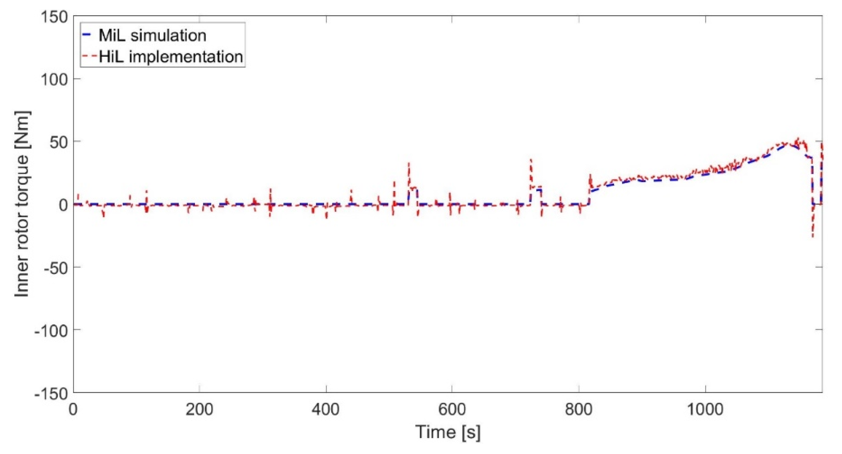 Applsci 10 04253 g018