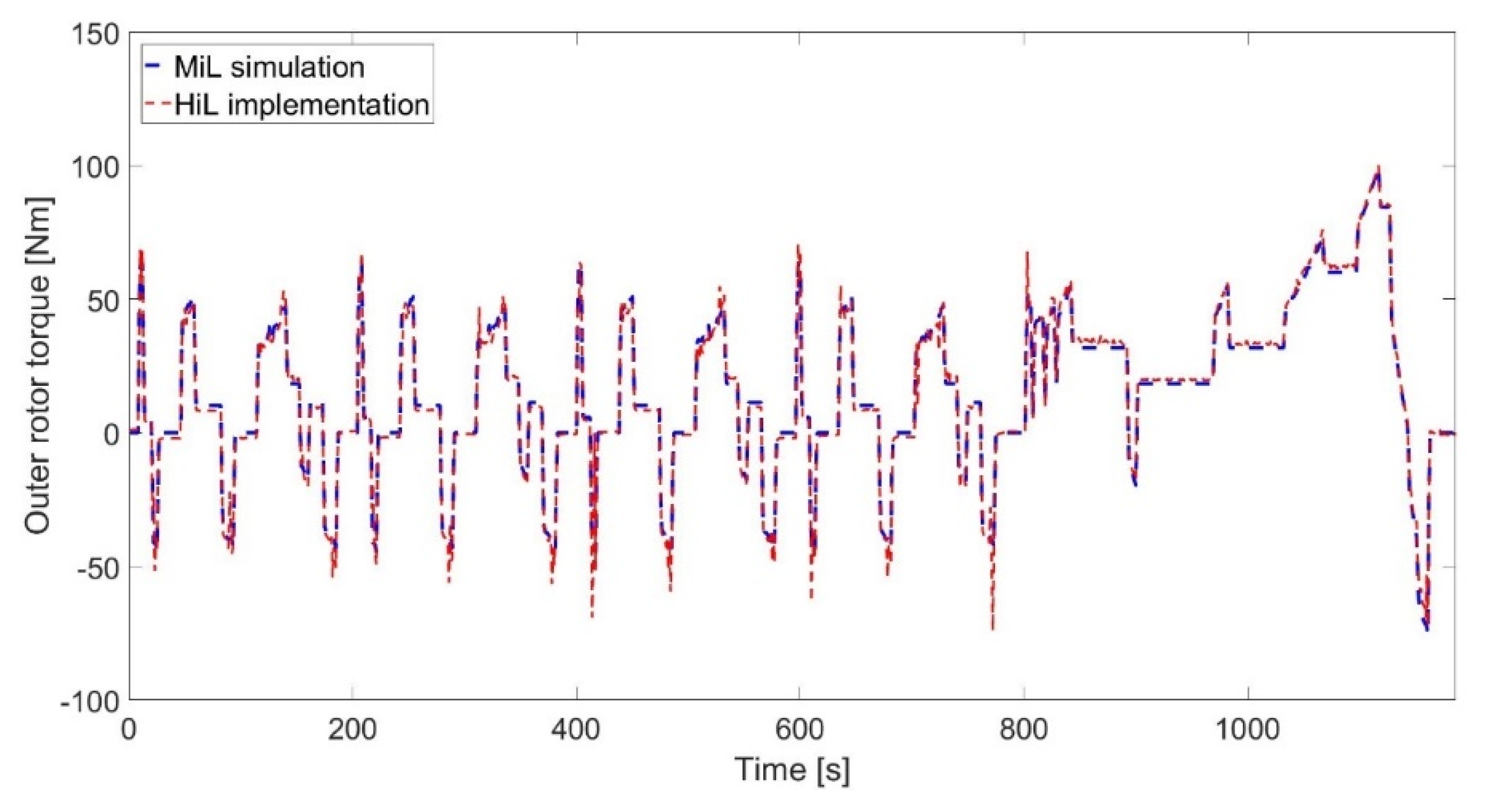 Applsci 10 04253 g020