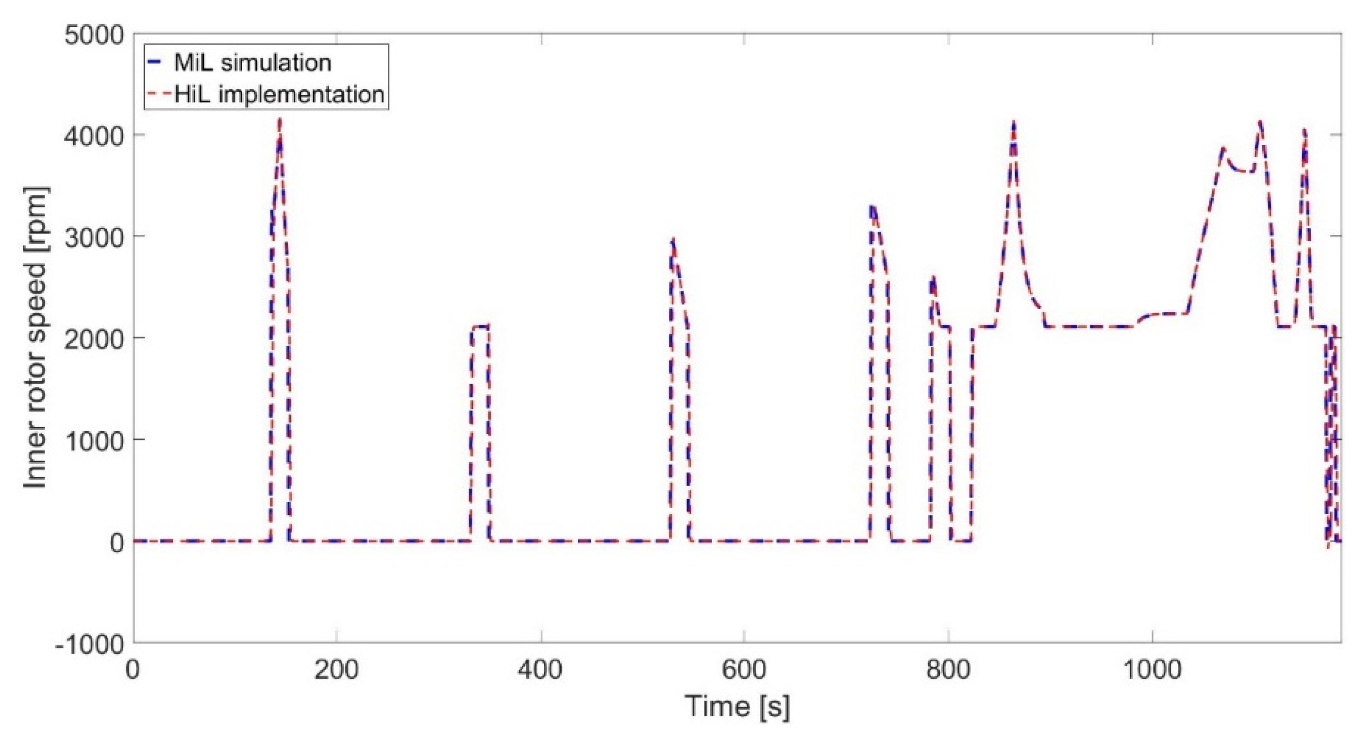 Applsci 10 04253 g022