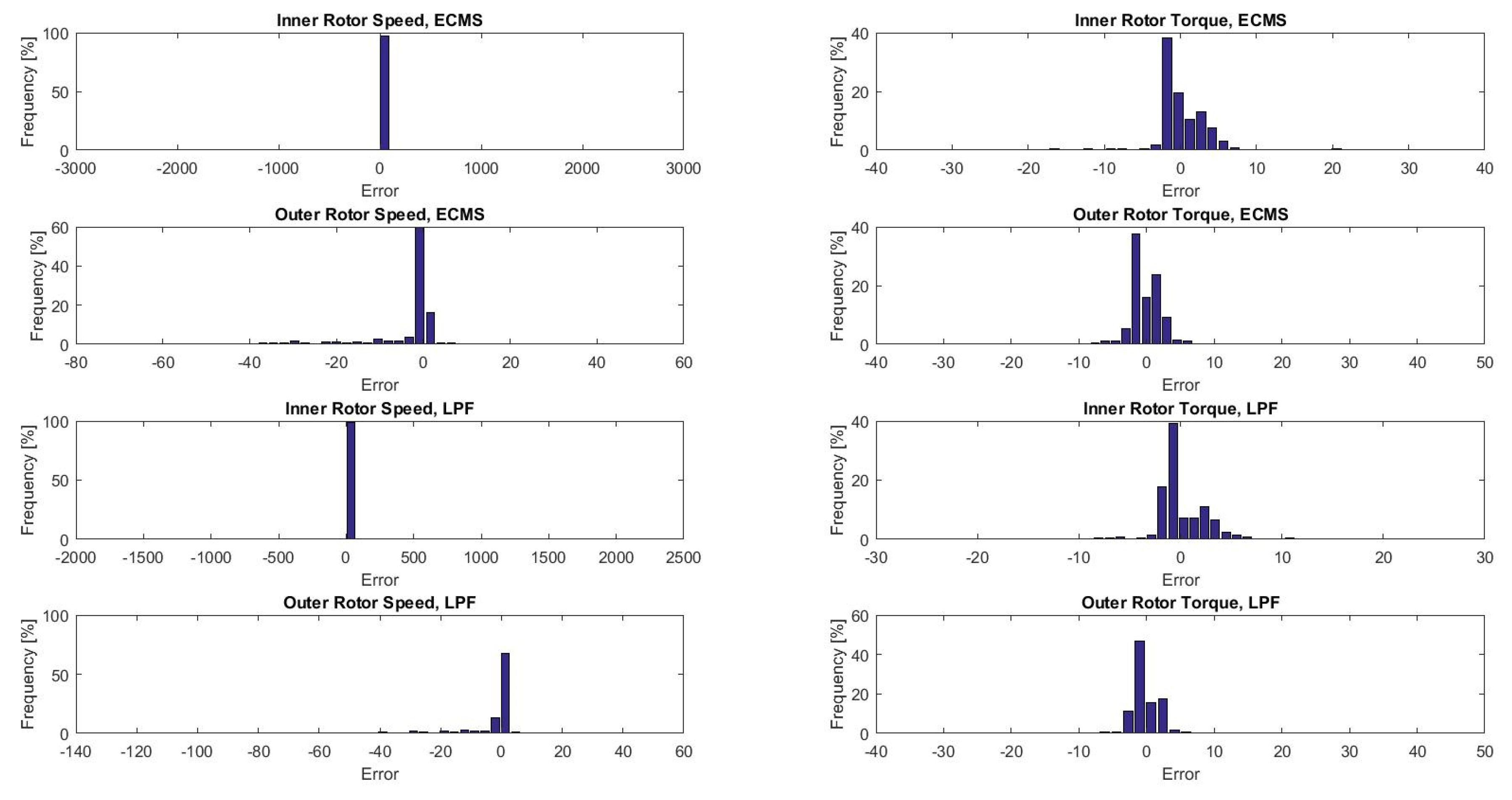 Applsci 10 04253 g025