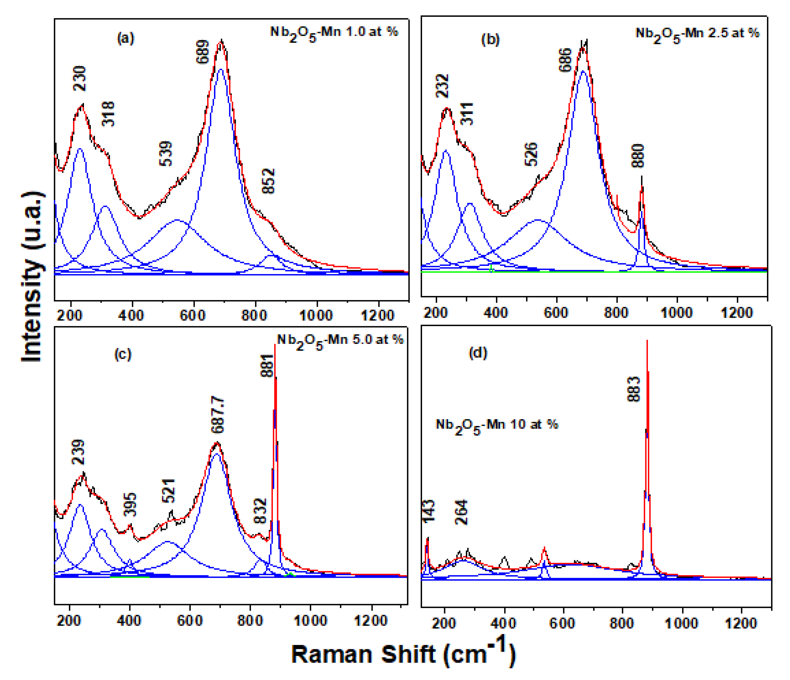 Applsci 10 04257 g006