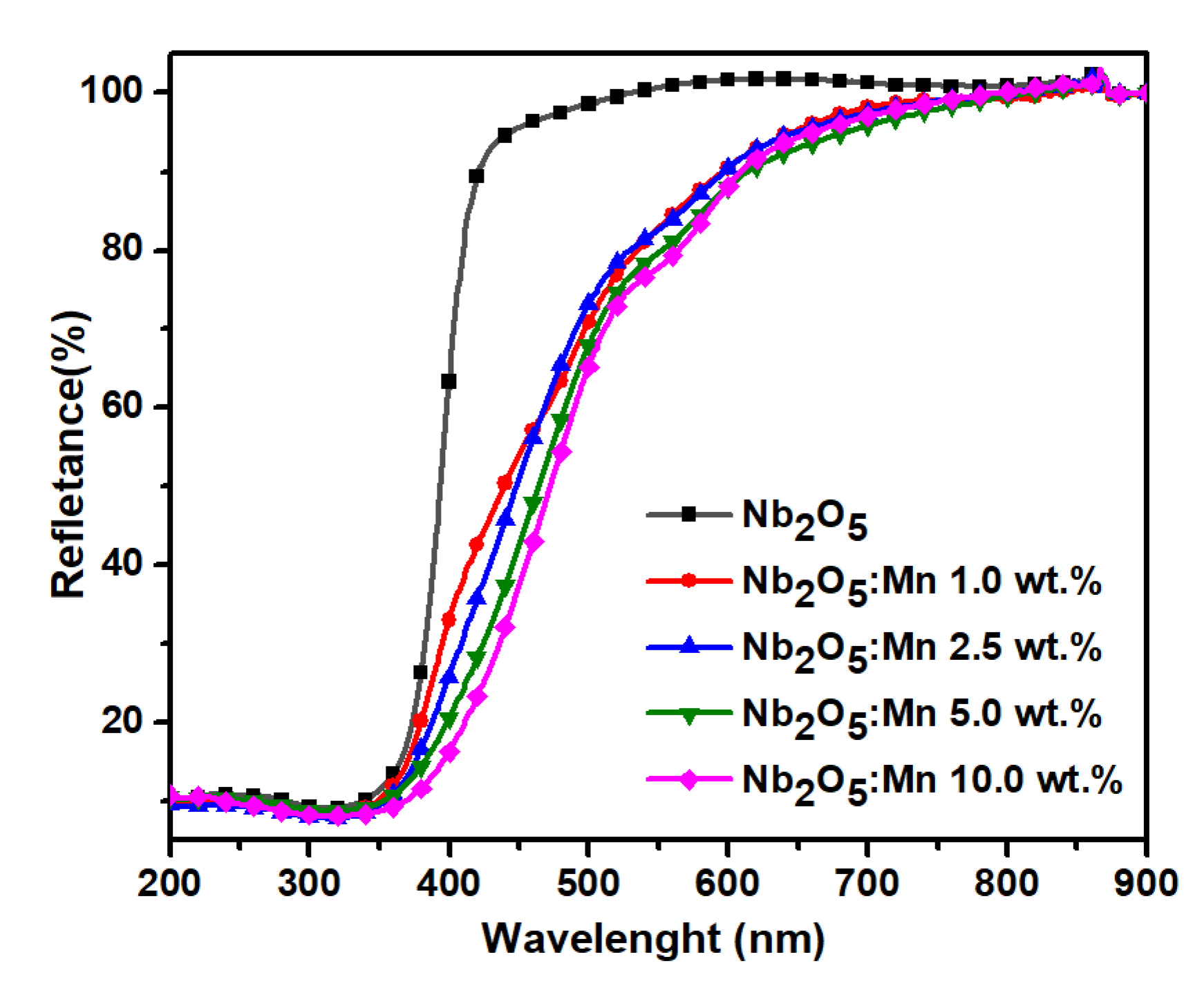 Applsci 10 04257 g007