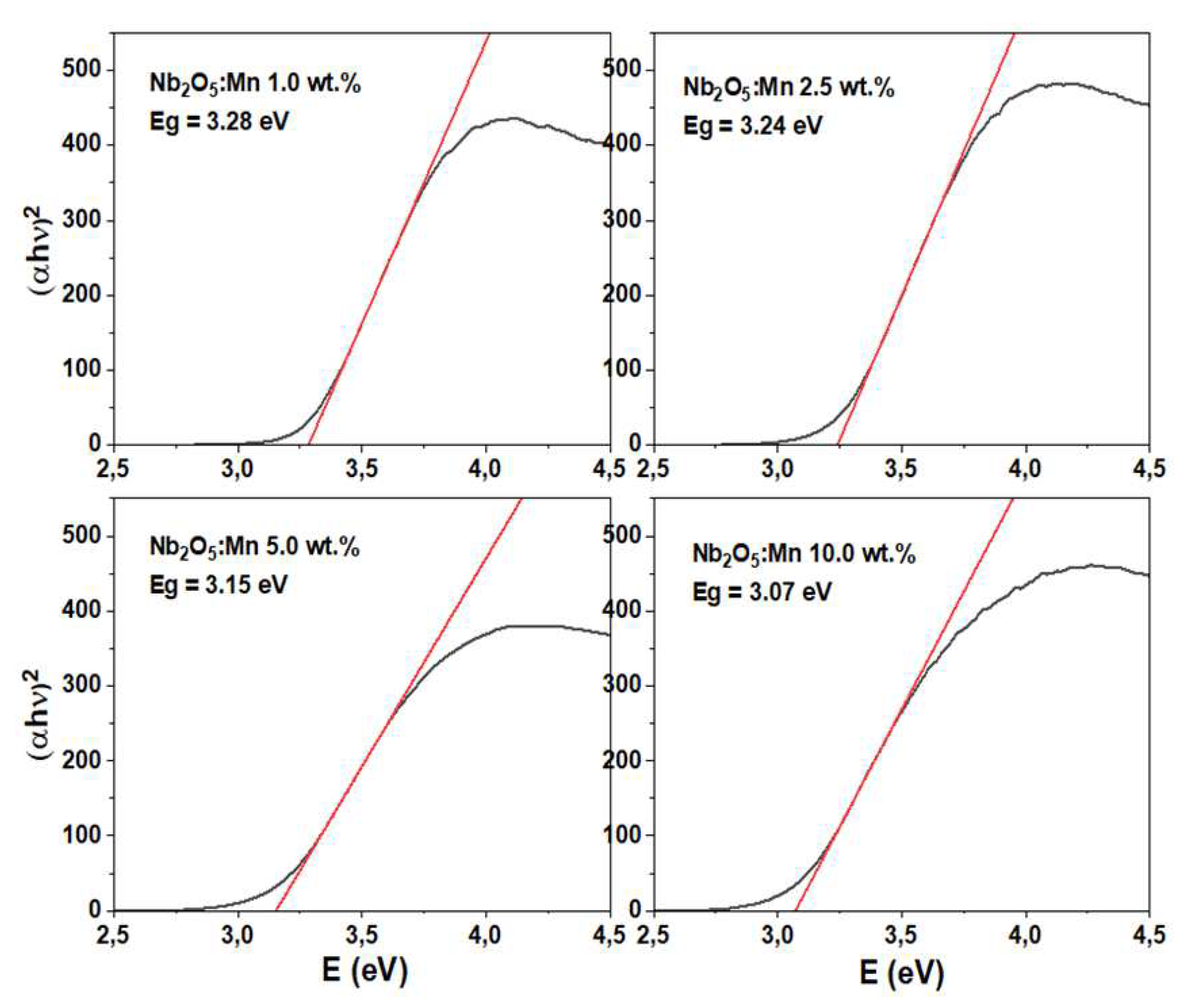 Applsci 10 04257 g008