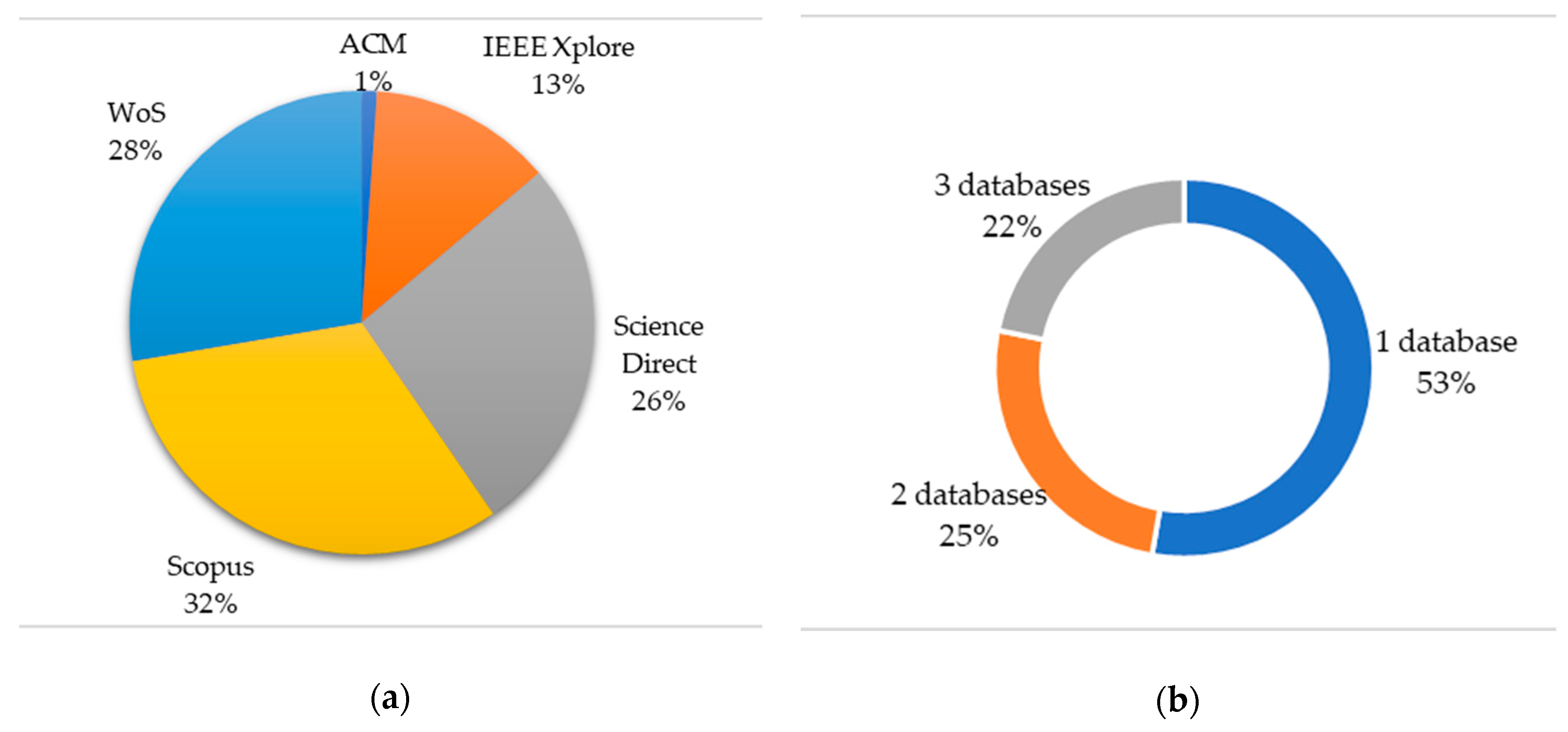 Applsci 10 04259 g003