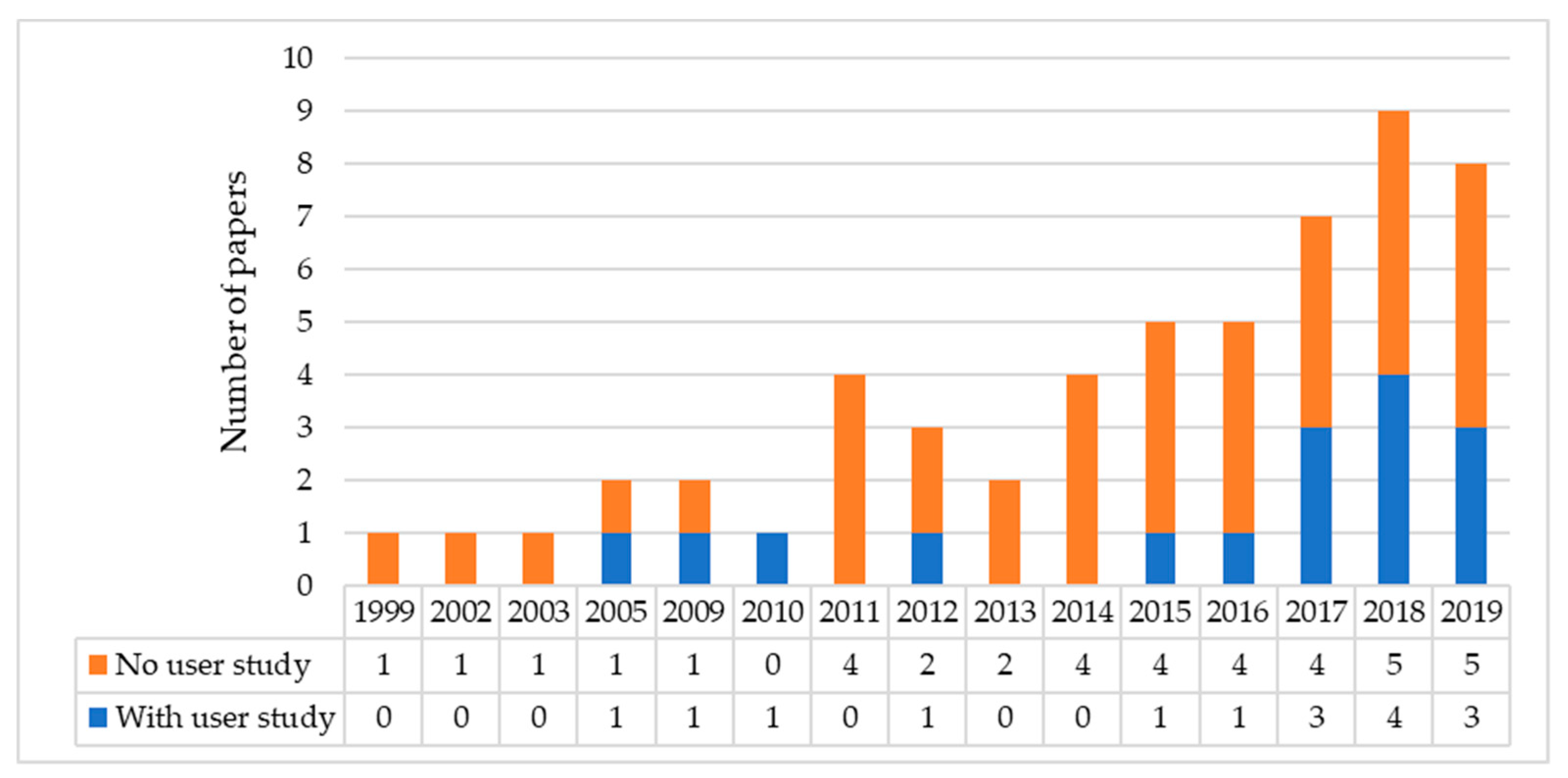 Applsci 10 04259 g005