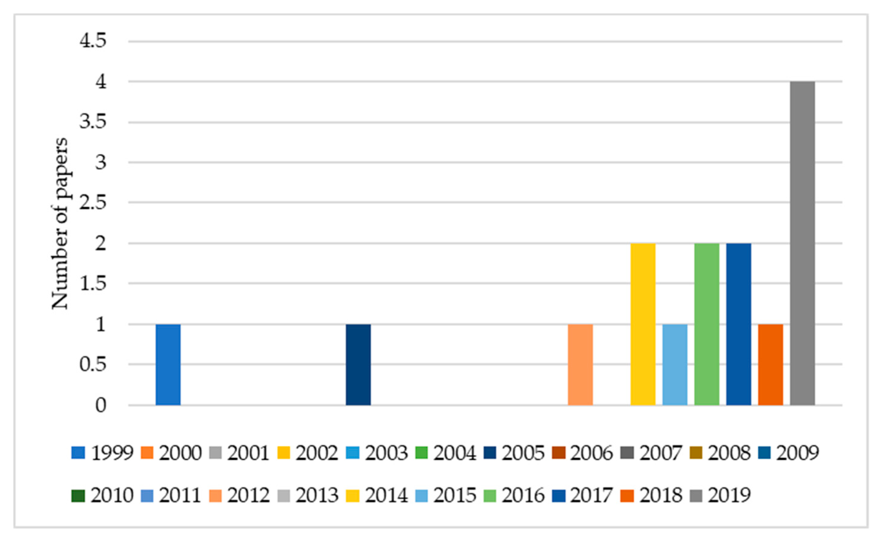 Applsci 10 04259 g007