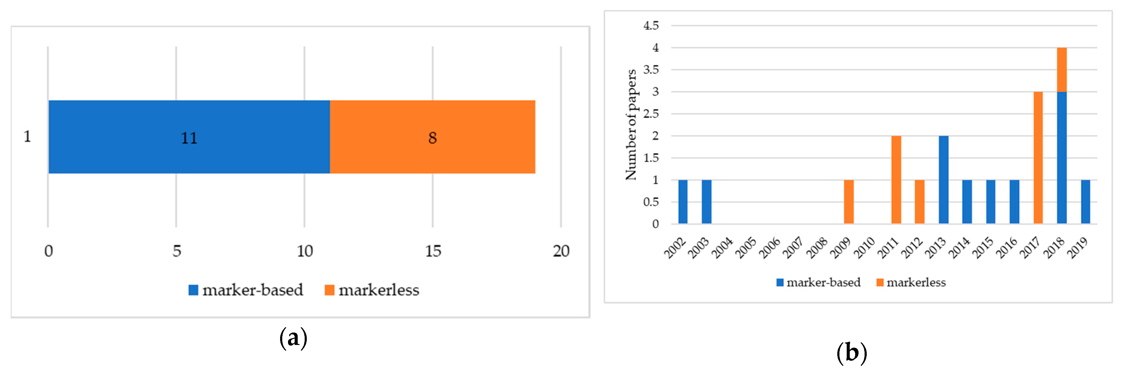 Applsci 10 04259 g016