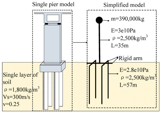 Seismic Analysis of a Curved Bridge Considering Soil