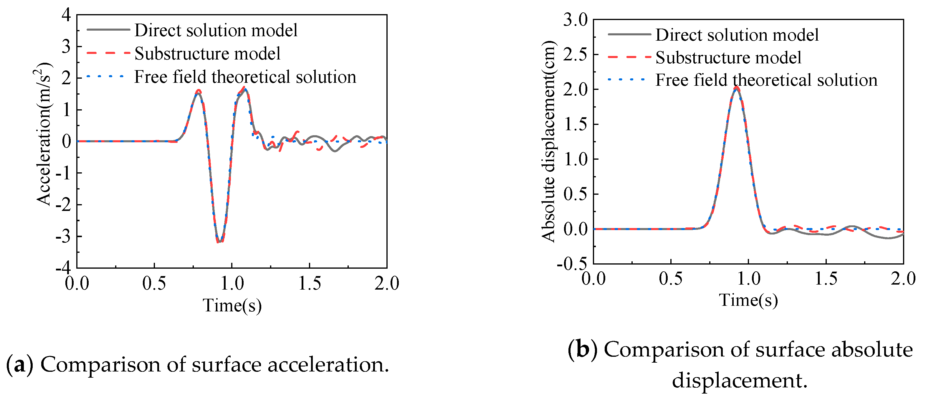 Applsci 10 04260 g009a