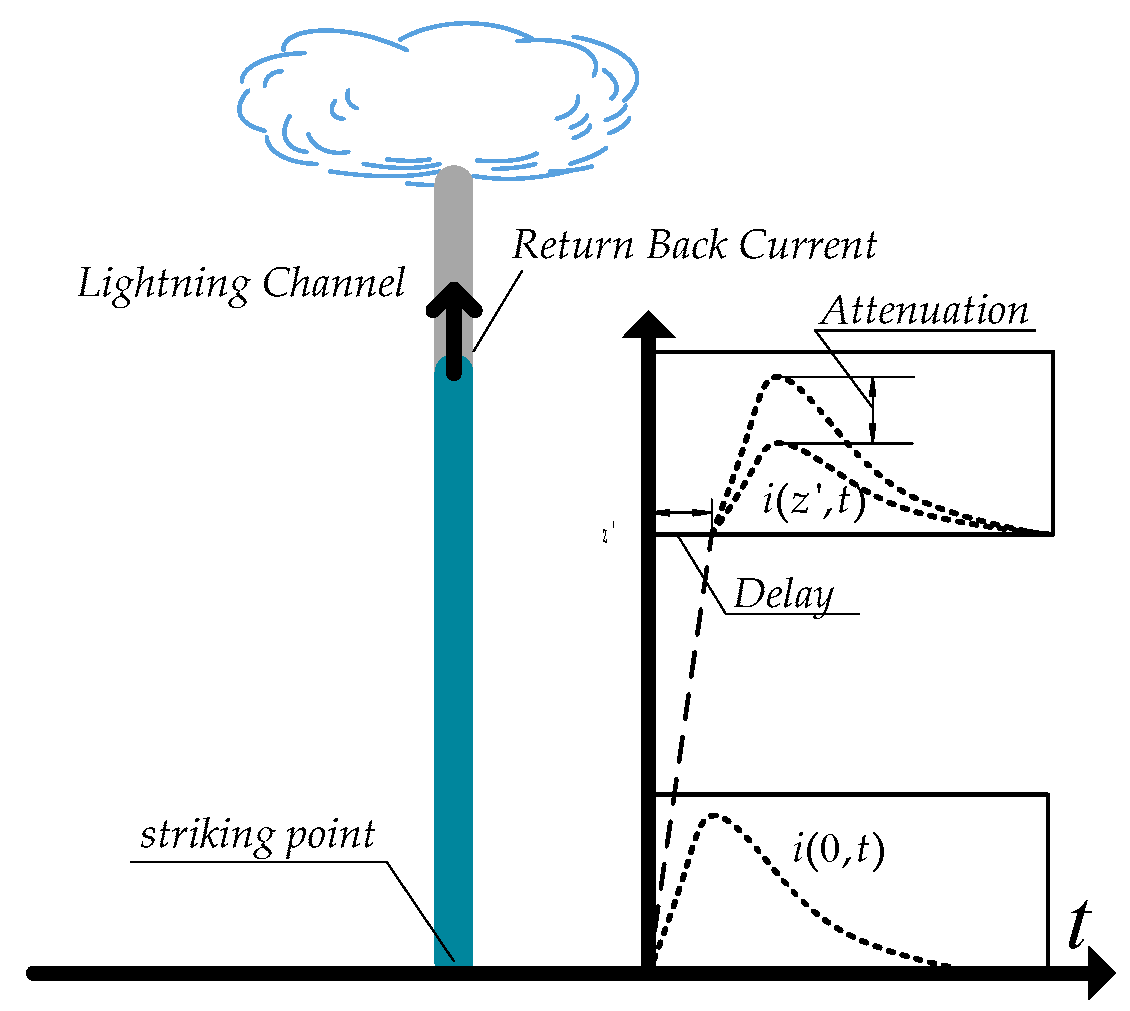 Applied Sciences Free FullText An Efficient Method for Calculating