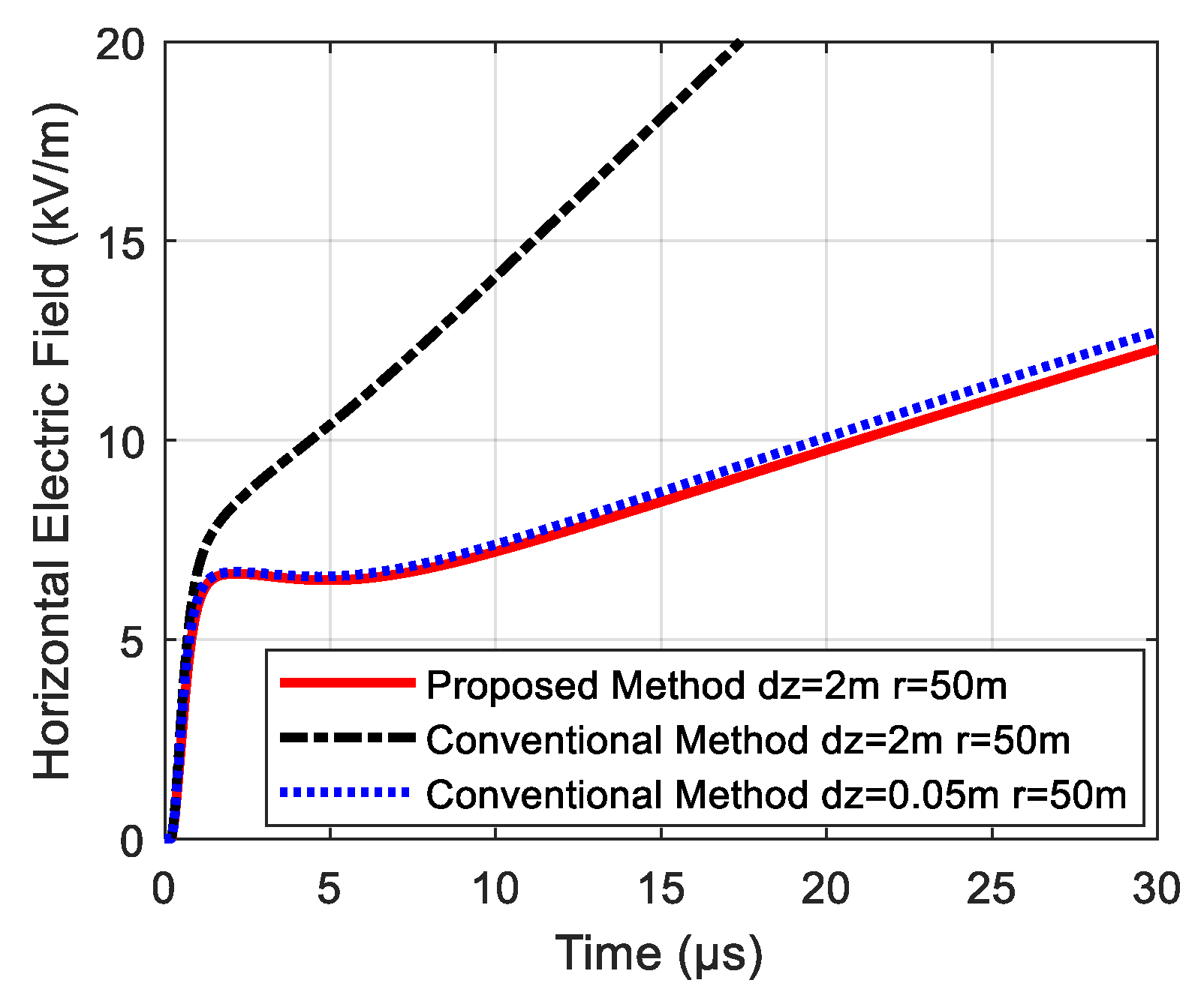 Applsci 10 04263 g005