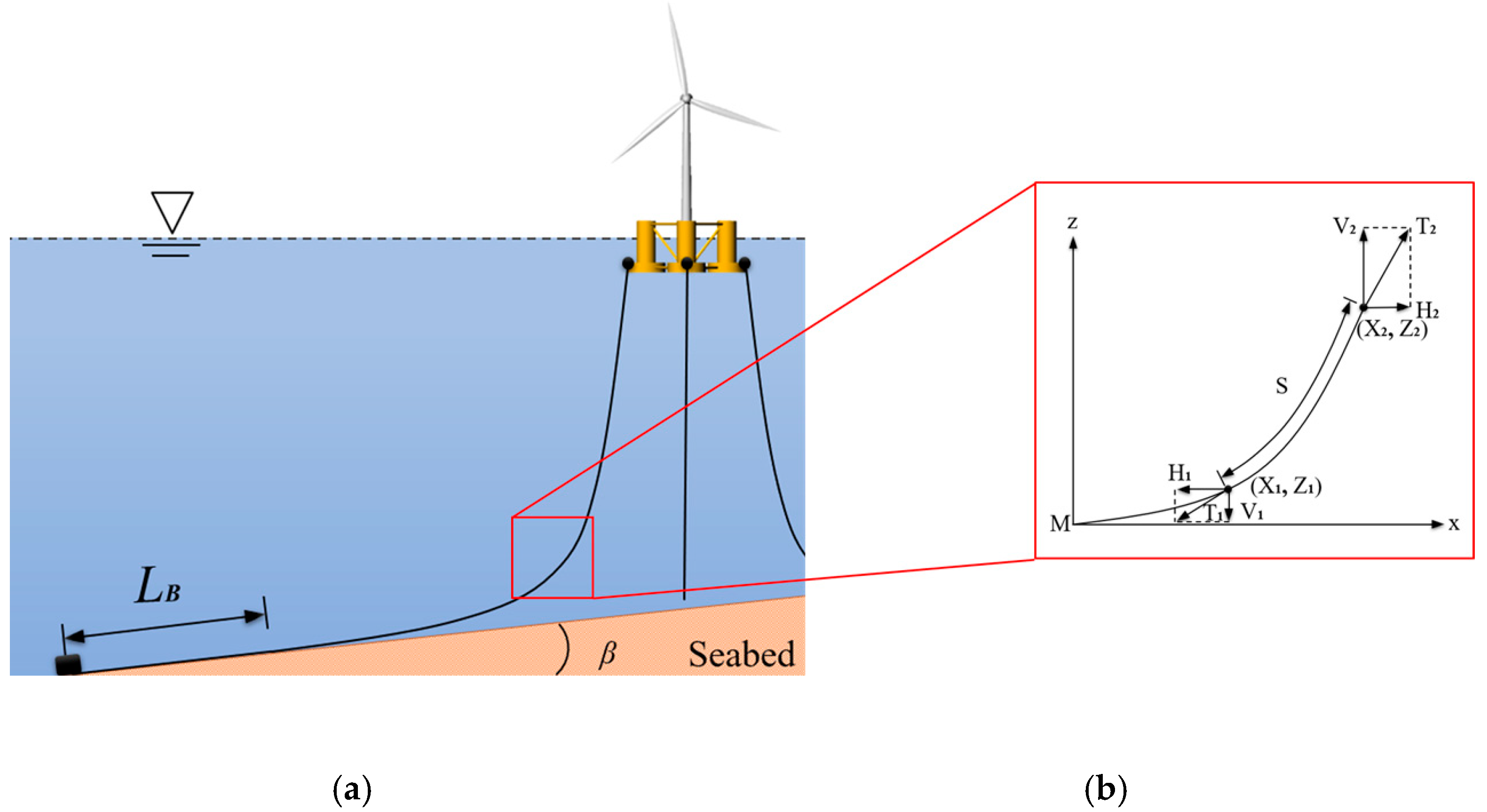 Applied Sciences Free FullText Hydrodynamic Simulation of the Semi