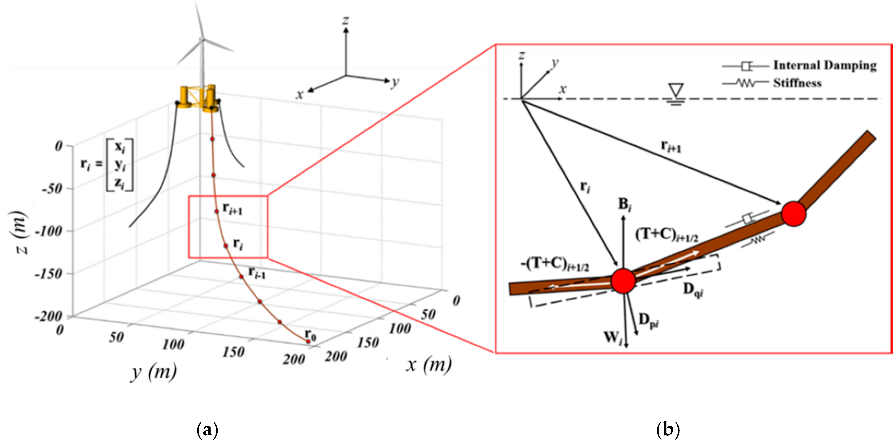 Applsci 10 04267 g004 Applsci 10 04267 g004
