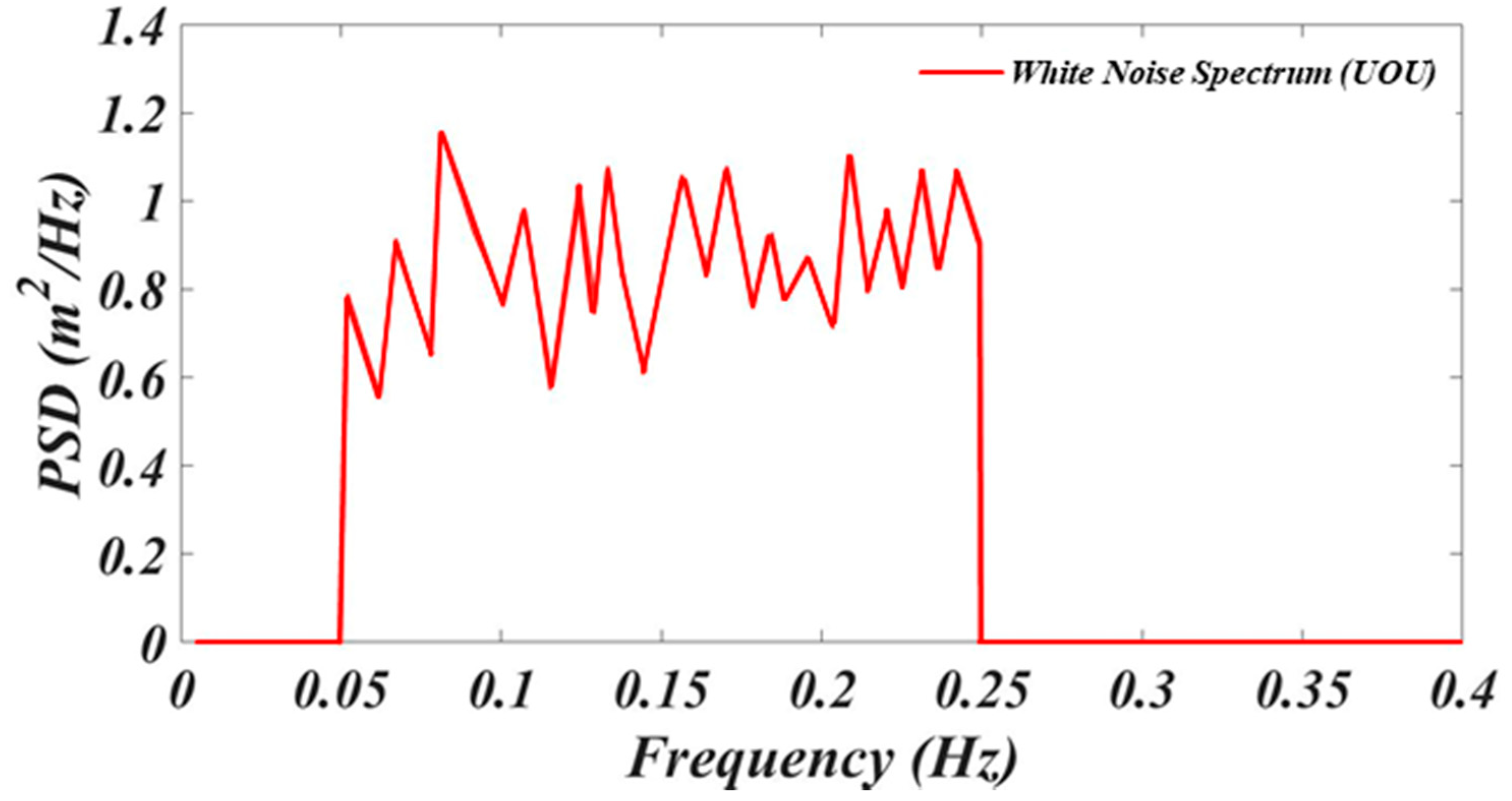 Applsci 10 04267 g010 Applsci 10 04267 g010