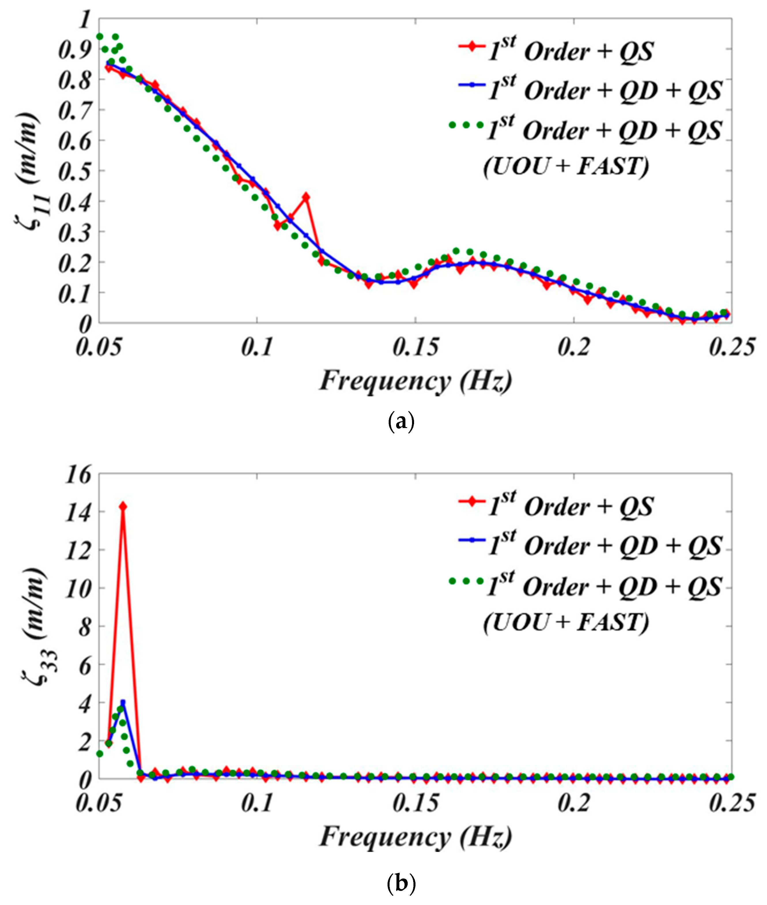 Applsci 10 04267 g011a Applsci 10 04267 g011a