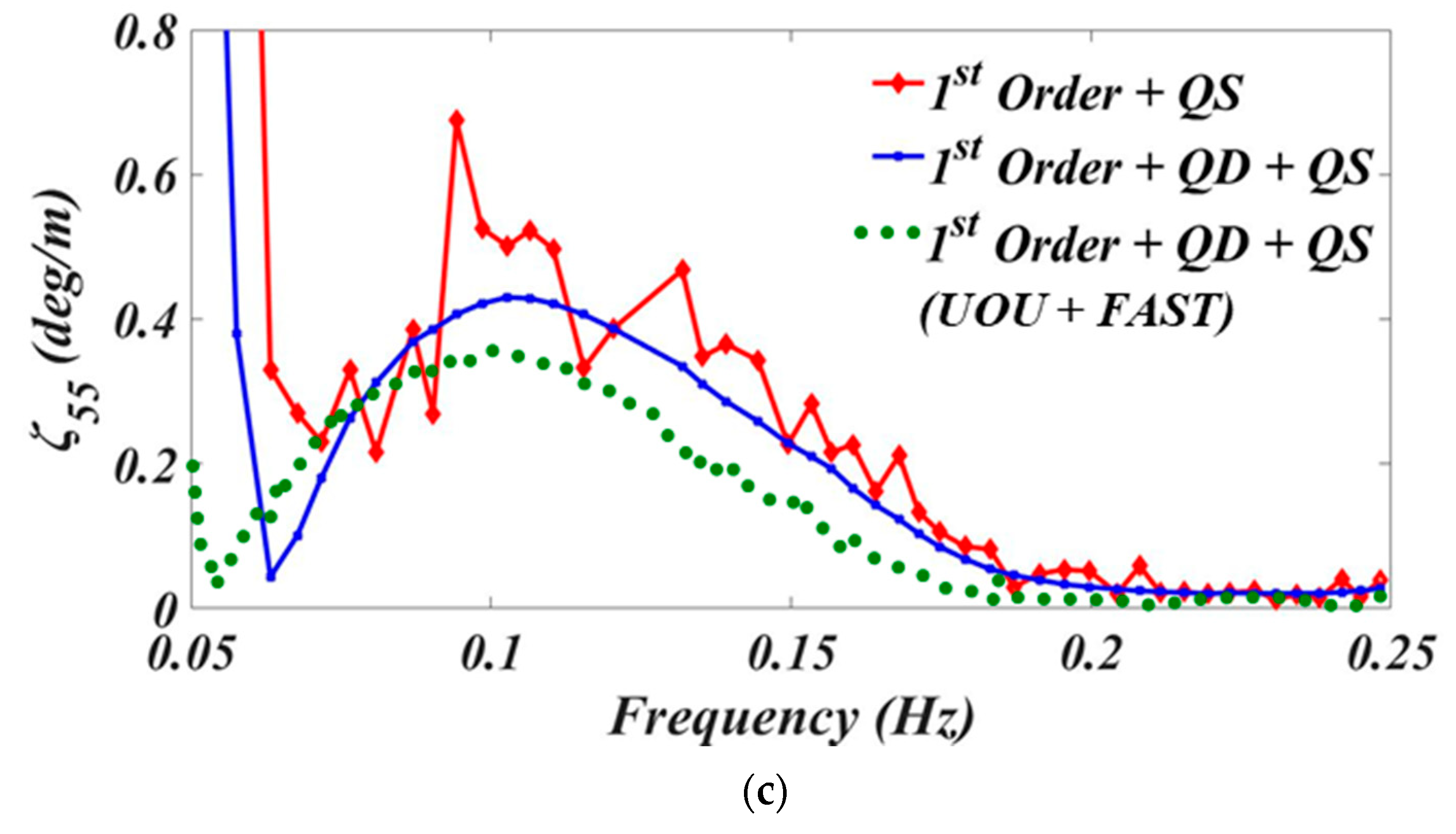 Applsci 10 04267 g011b Applsci 10 04267 g011b