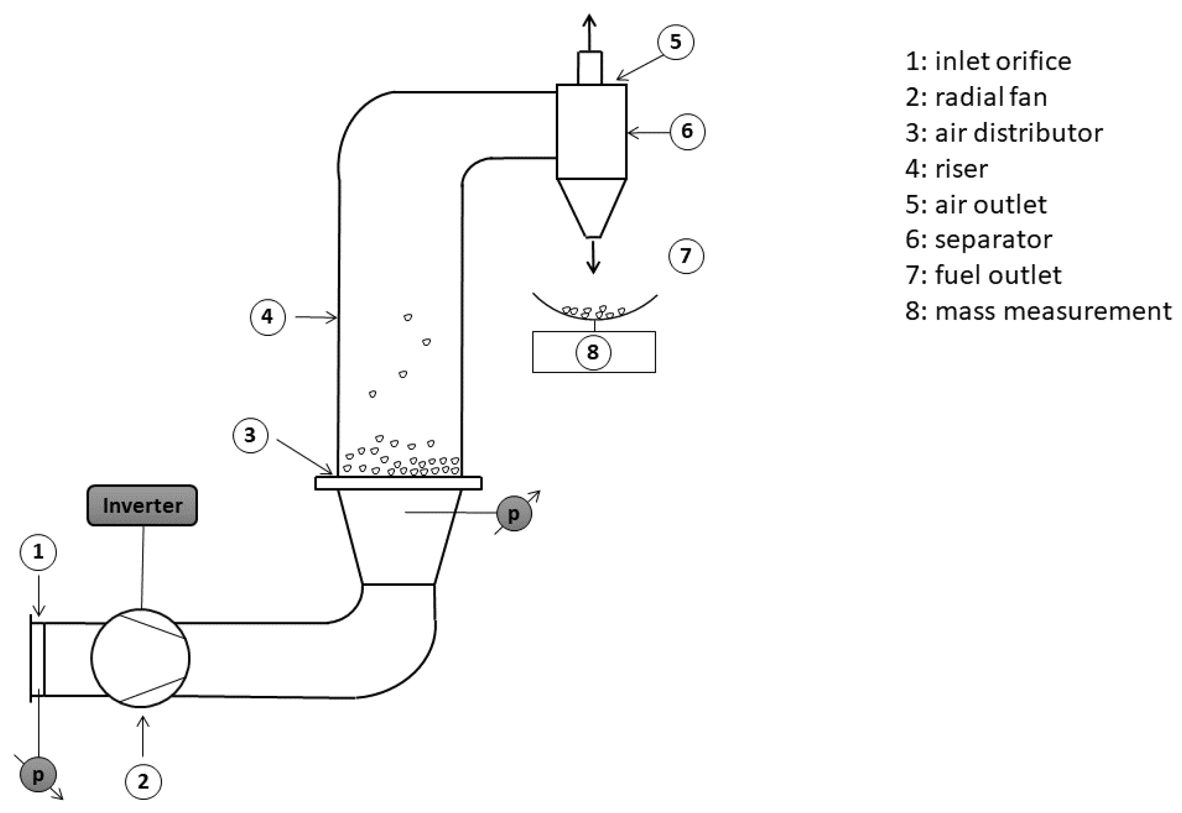 Applsci 10 04268 g003