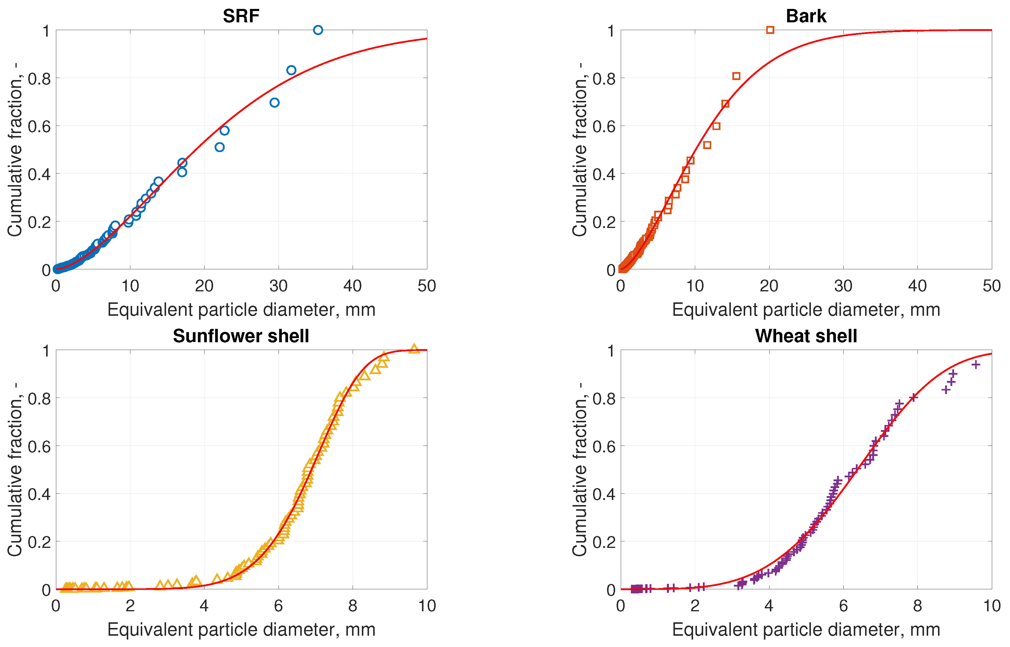Applsci 10 04268 g005