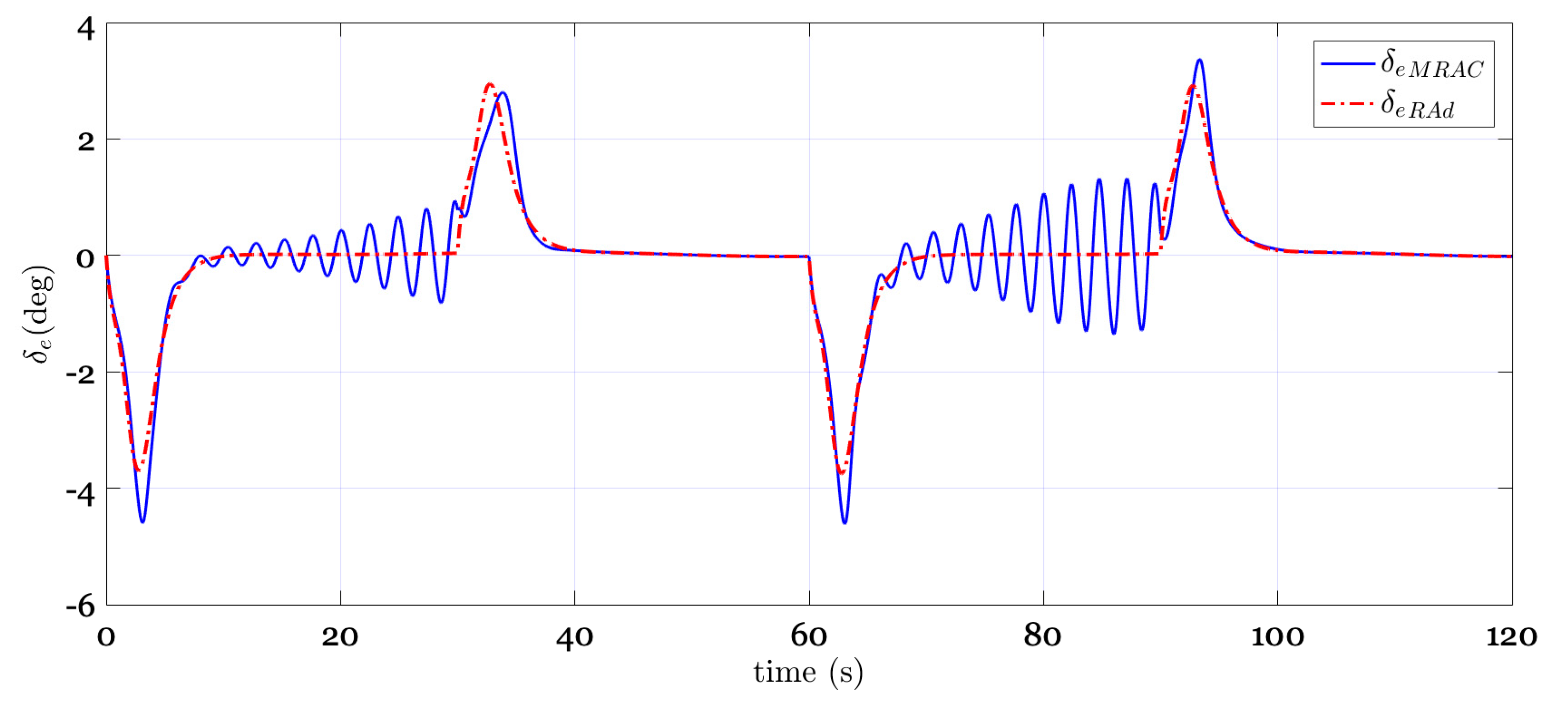 Applsci 10 04270 g004 Applsci 10 04270 g004