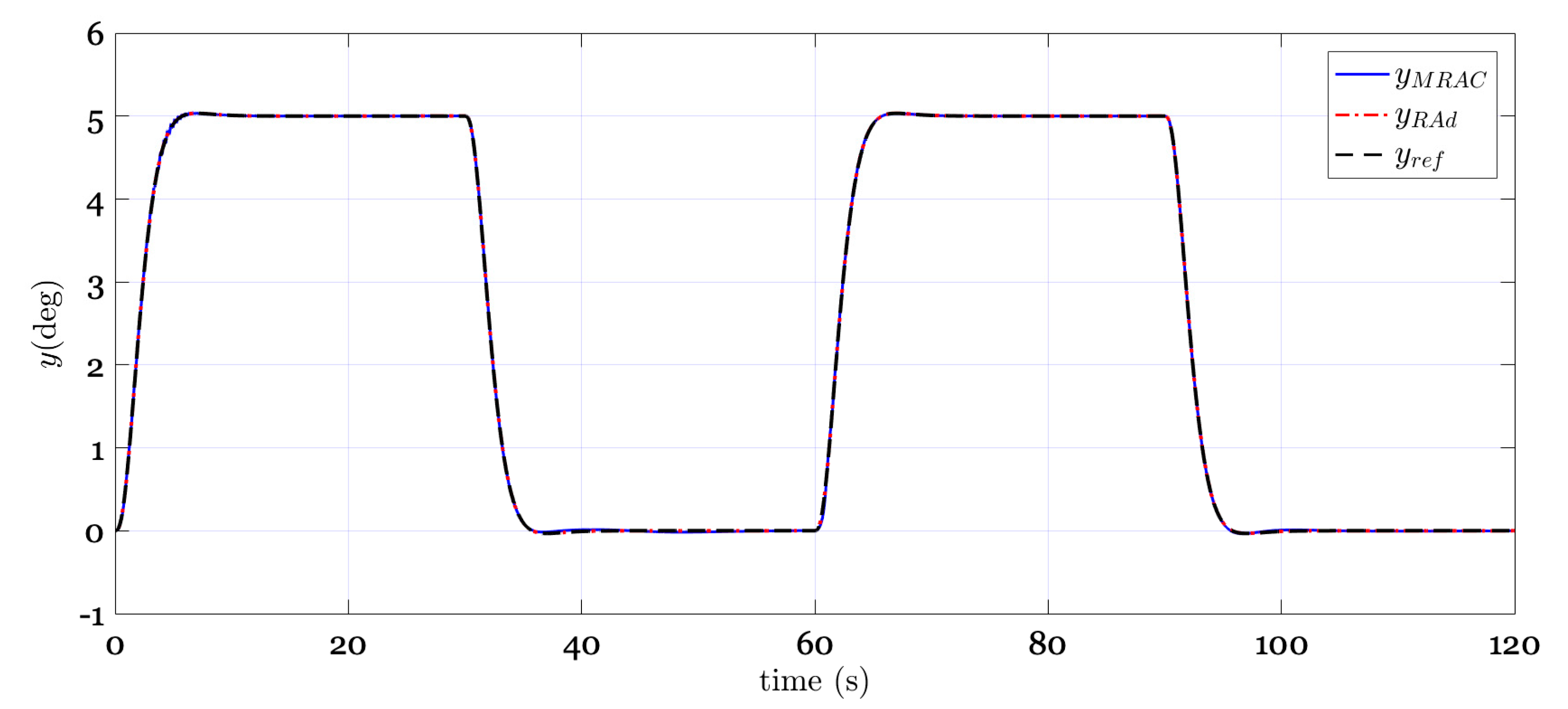 Applsci 10 04270 g005 Applsci 10 04270 g005