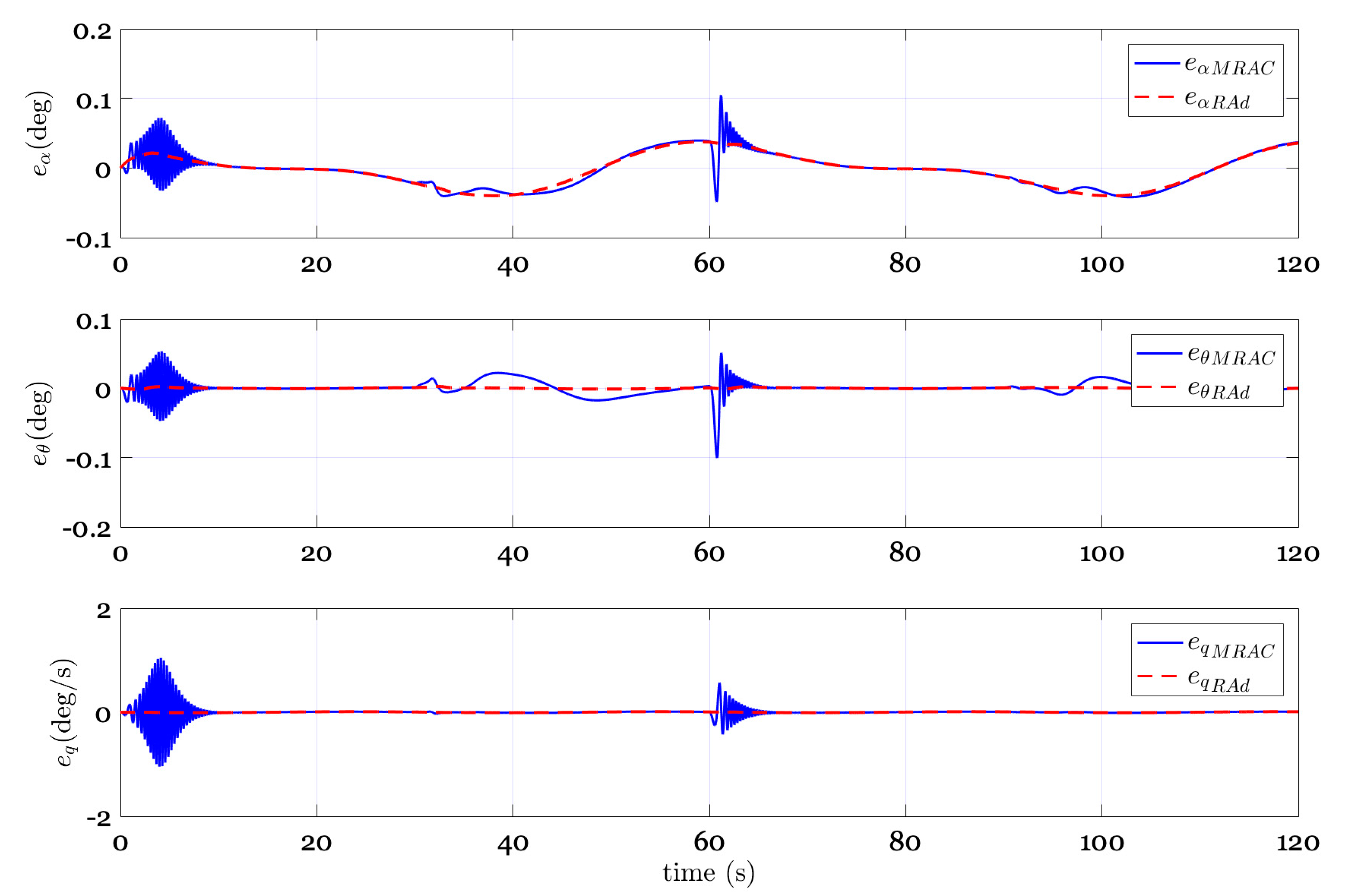 Applsci 10 04270 g007 Applsci 10 04270 g007