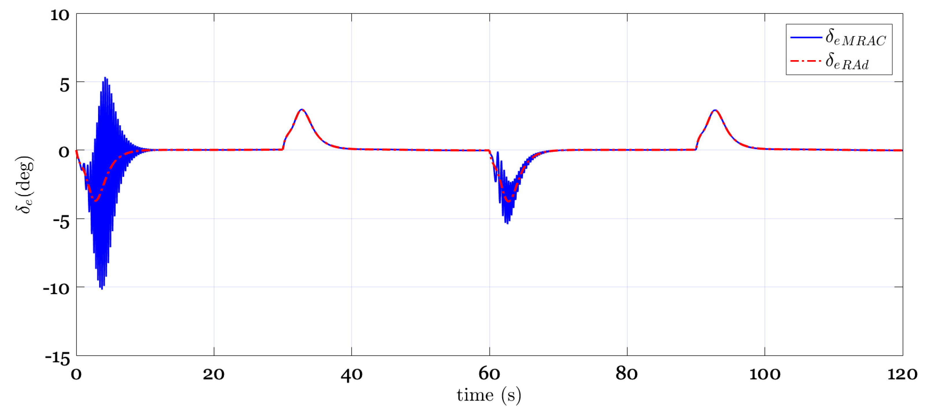 Applsci 10 04270 g008 Applsci 10 04270 g008