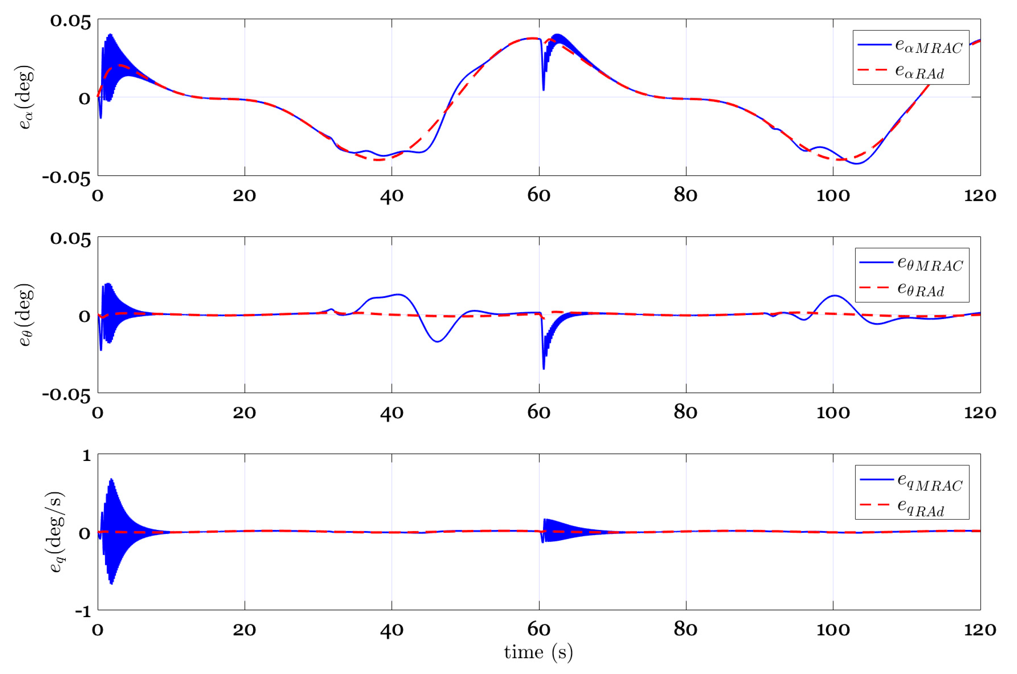 Applsci 10 04270 g011 Applsci 10 04270 g011