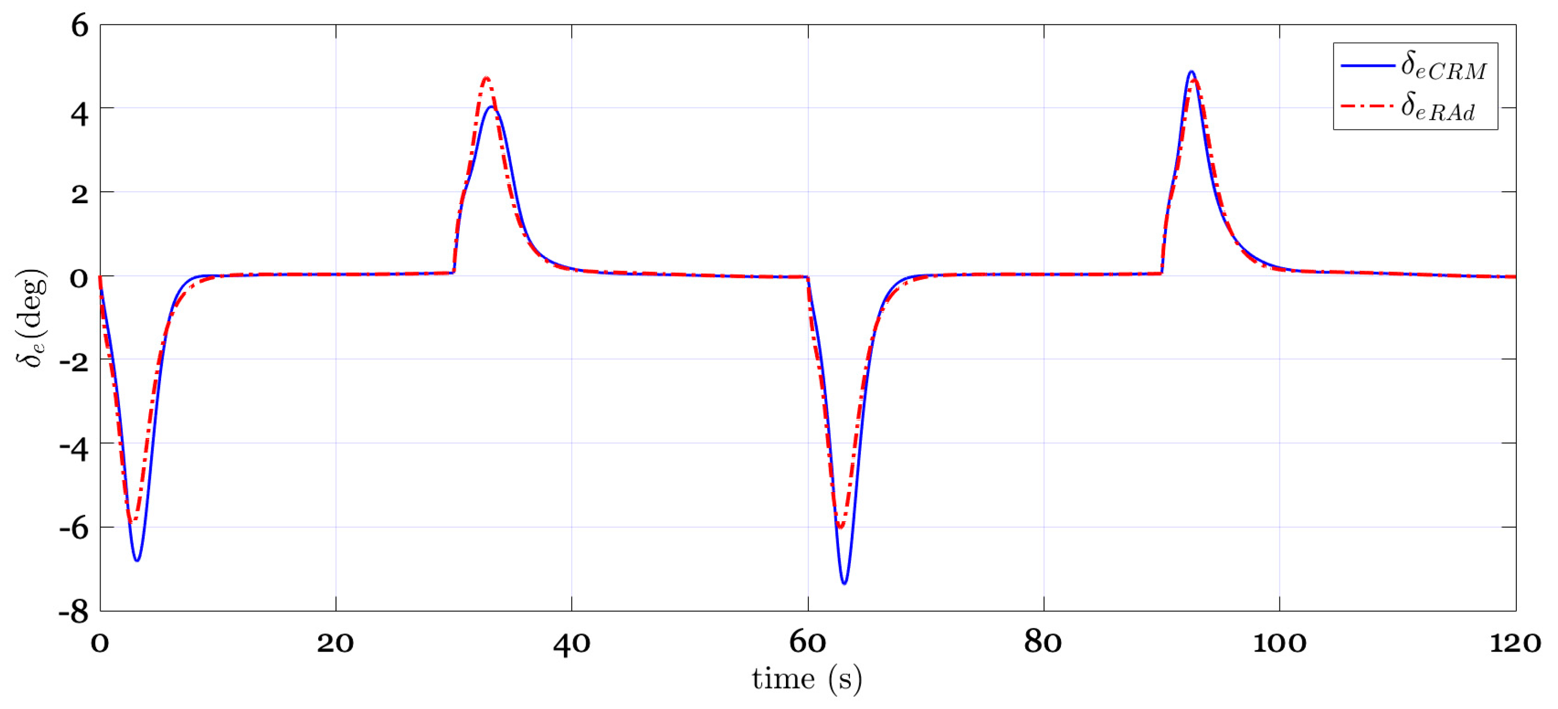 Applsci 10 04270 g014 Applsci 10 04270 g014