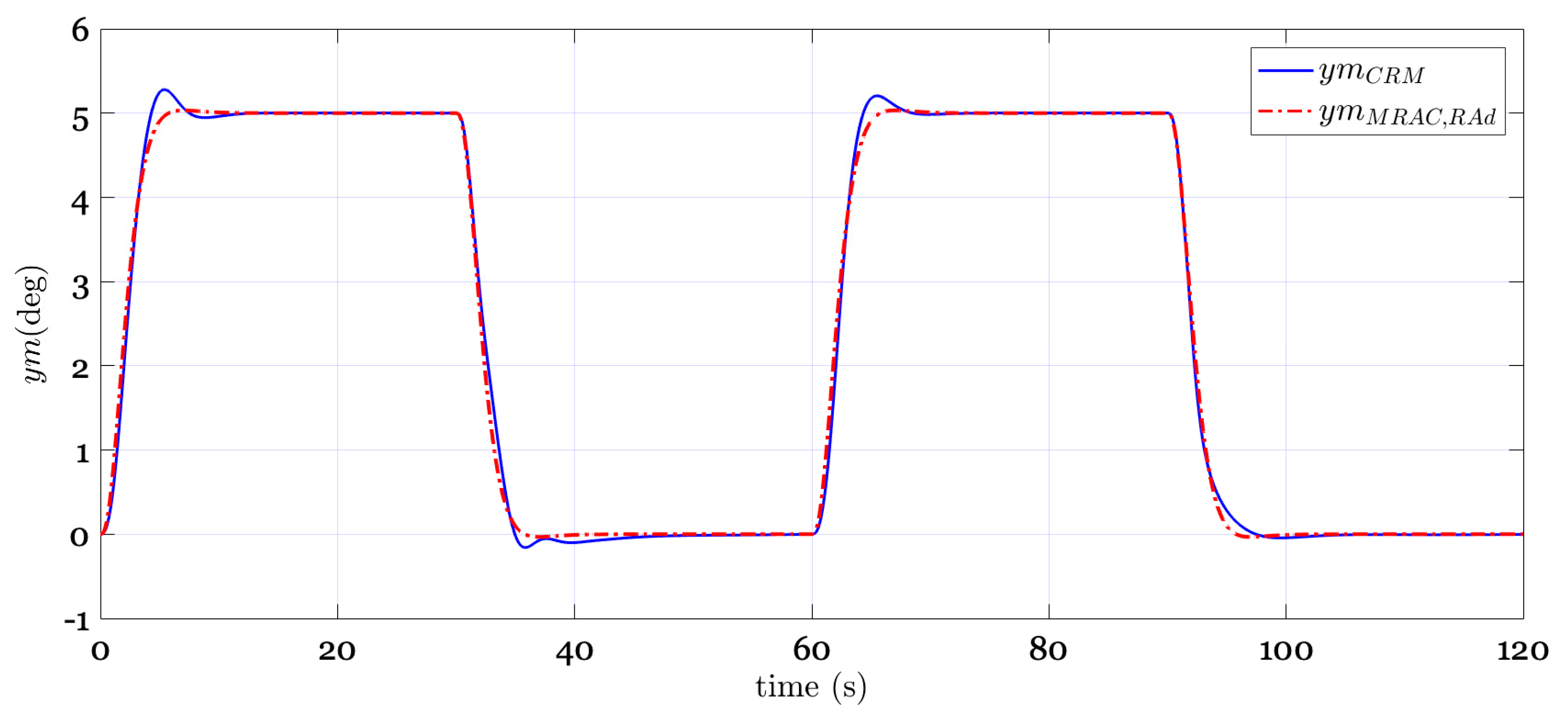 Applsci 10 04270 g015 Applsci 10 04270 g015