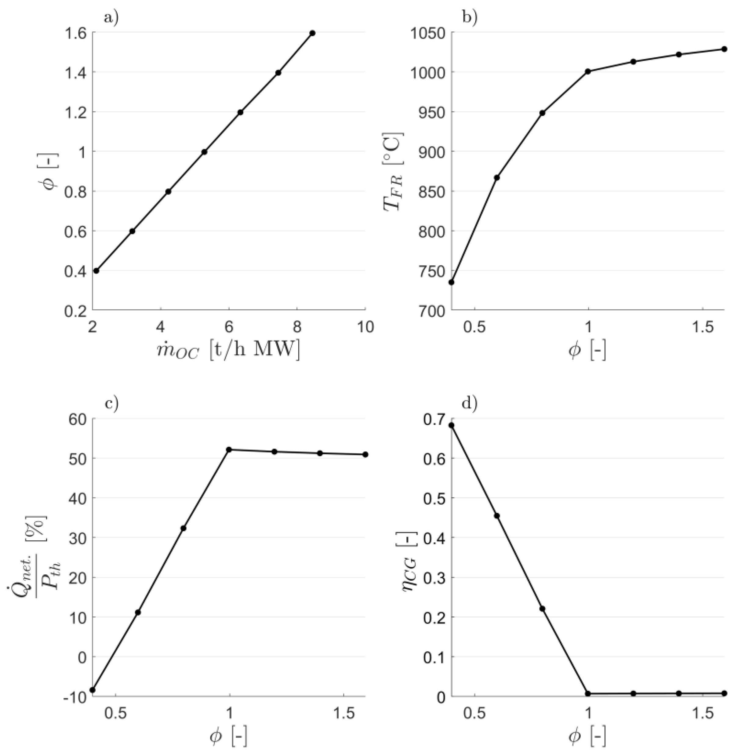 Applsci 10 04271 g005 Applsci 10 04271 g005