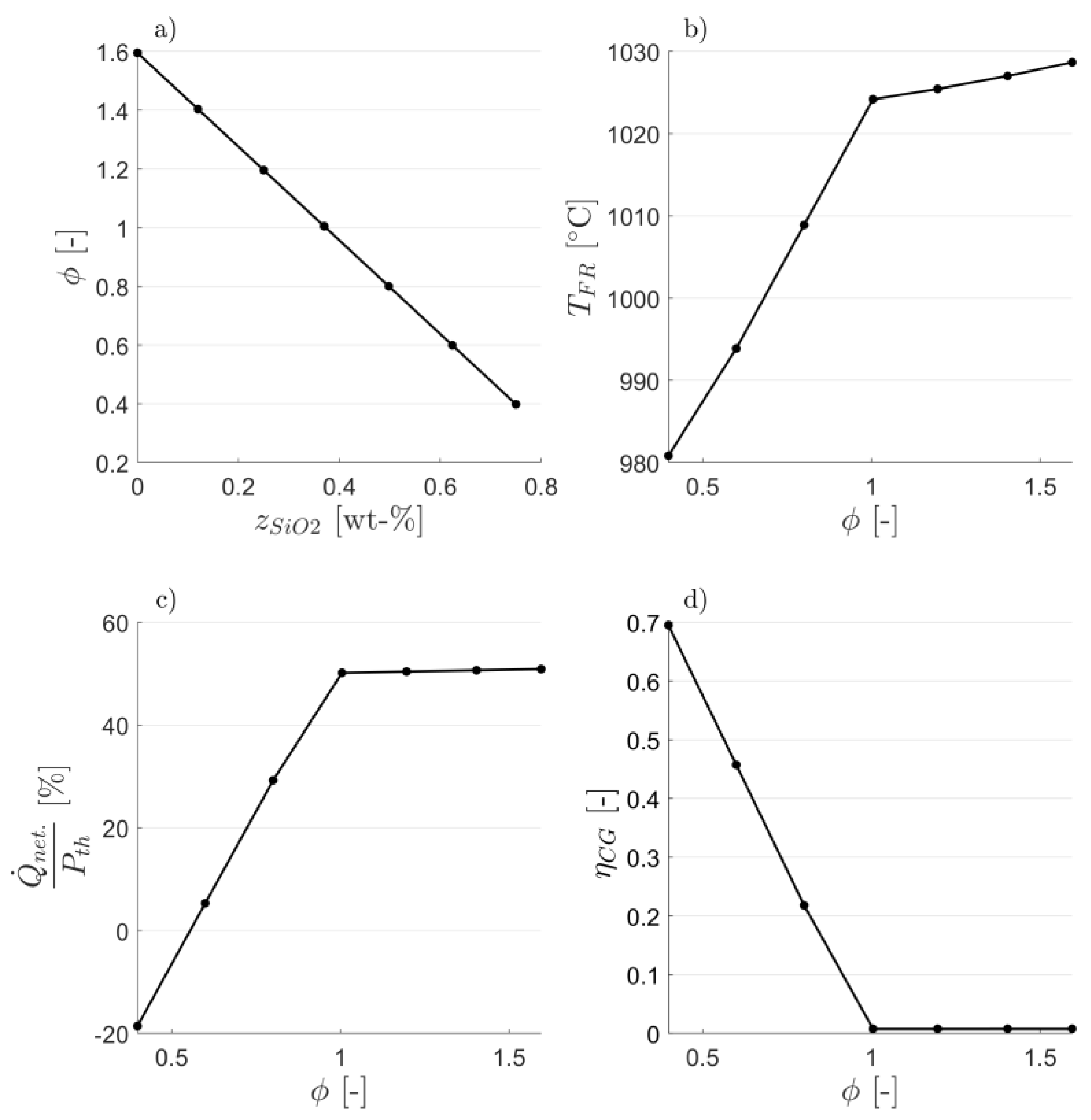 Applsci 10 04271 g007 Applsci 10 04271 g007