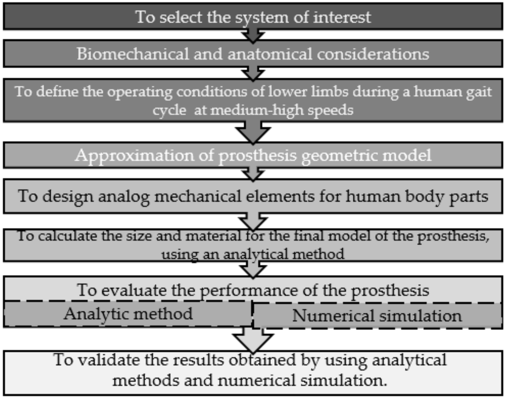Applsci 10 04275 g001 Applsci 10 04275 g001