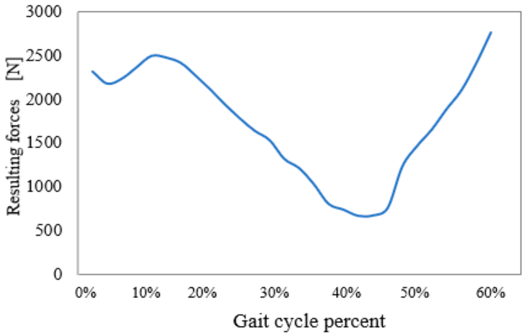 Applsci 10 04275 g017 Applsci 10 04275 g017