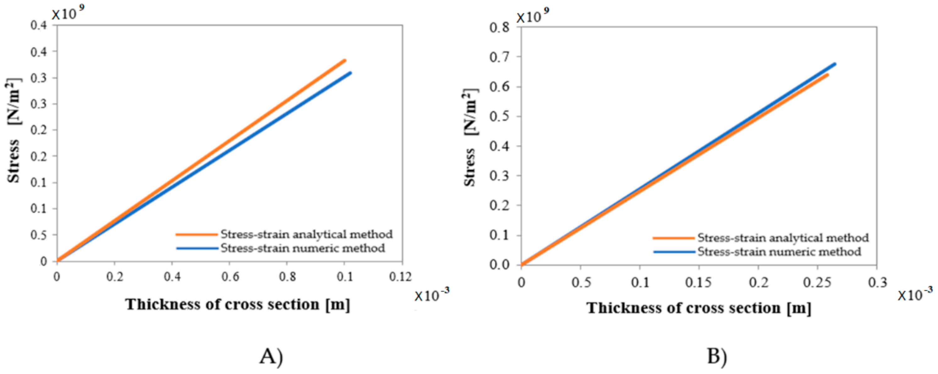Applsci 10 04275 g023 Applsci 10 04275 g023