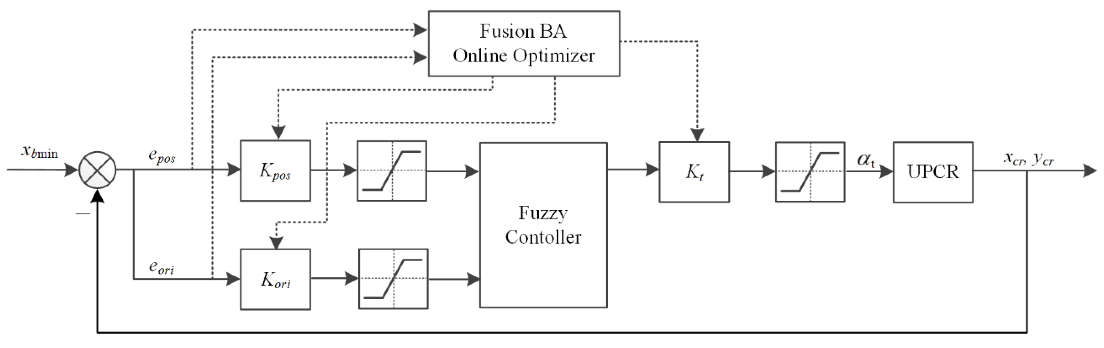 Applsci 10 04279 g006 Applsci 10 04279 g006