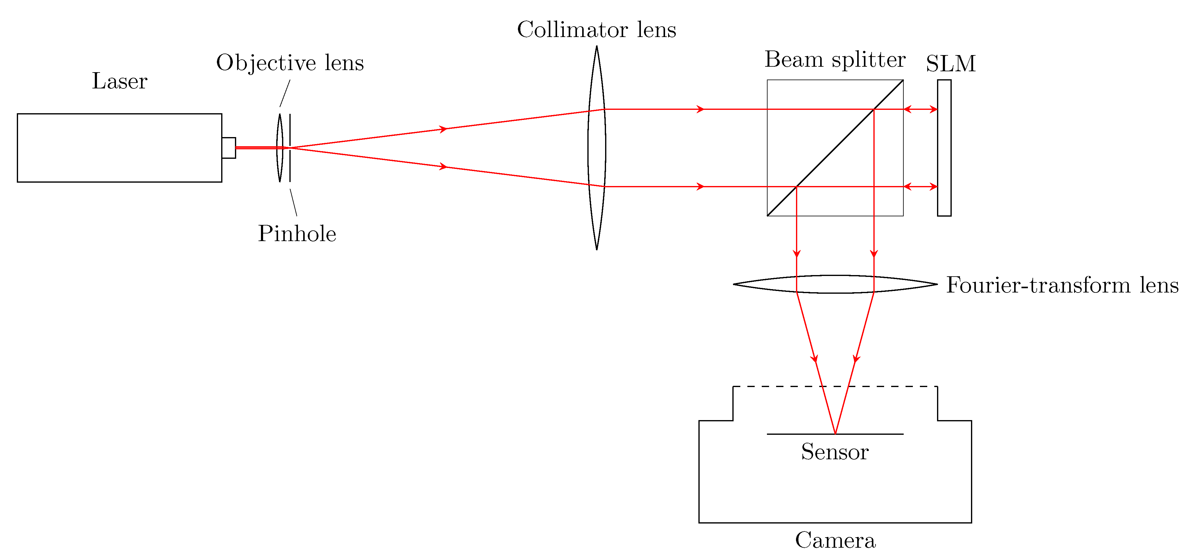 Applsci 10 04283 g010 Applsci 10 04283 g010