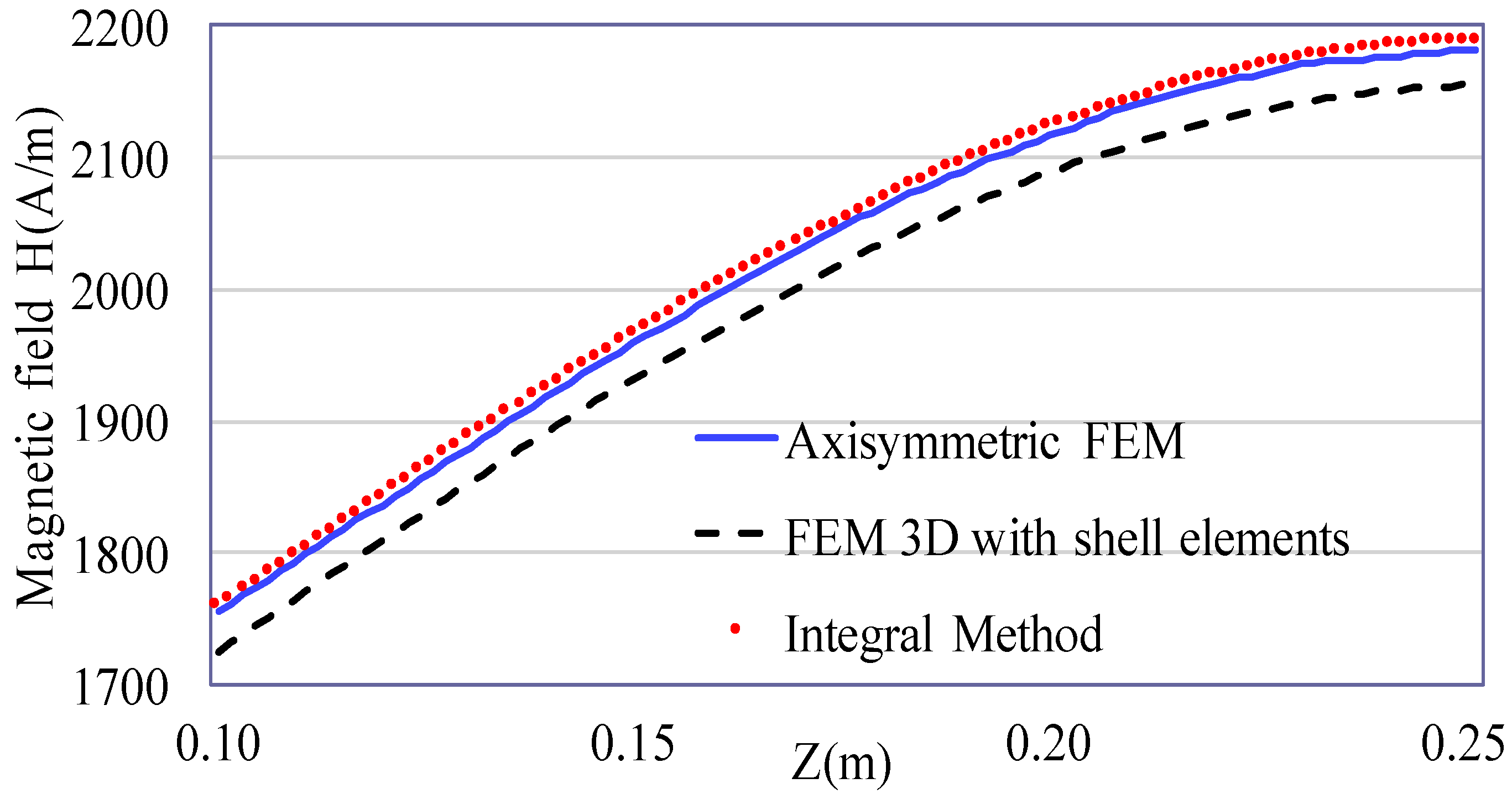 Applsci 10 04284 g004