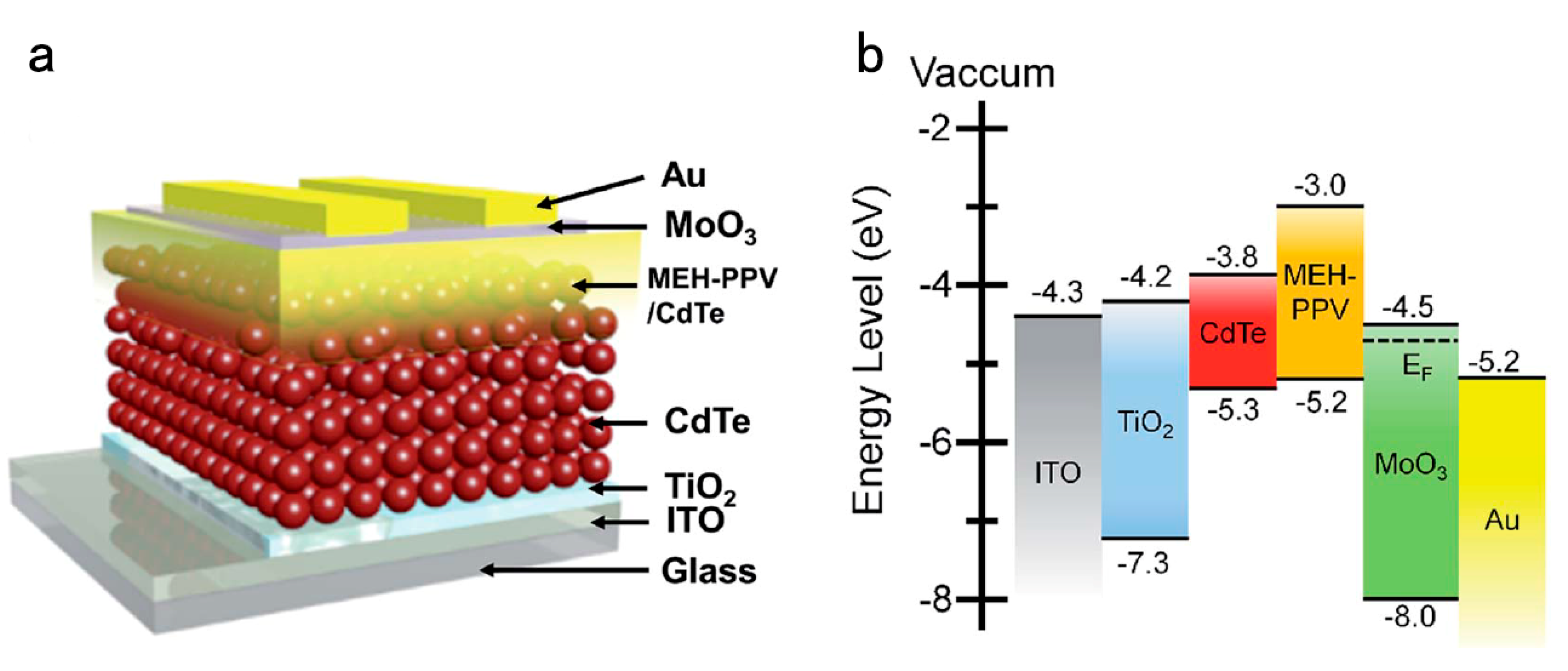 Applsci 10 04285 g005 Applsci 10 04285 g005