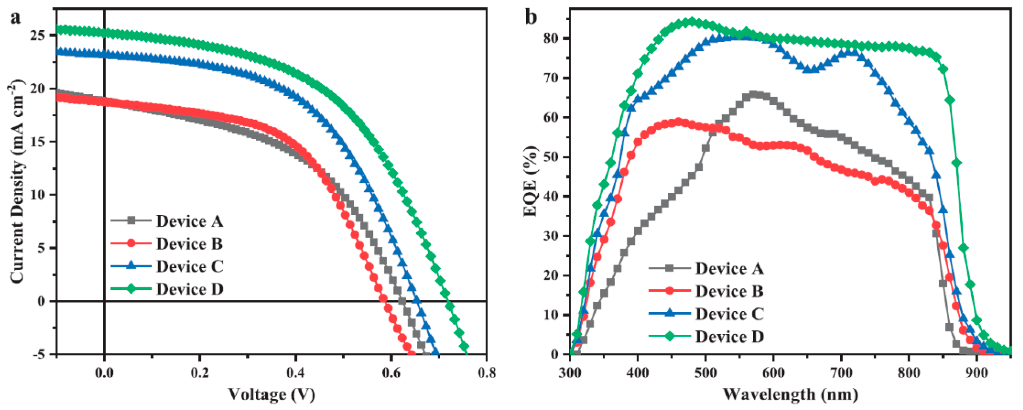 Applsci 10 04285 g007 Applsci 10 04285 g007