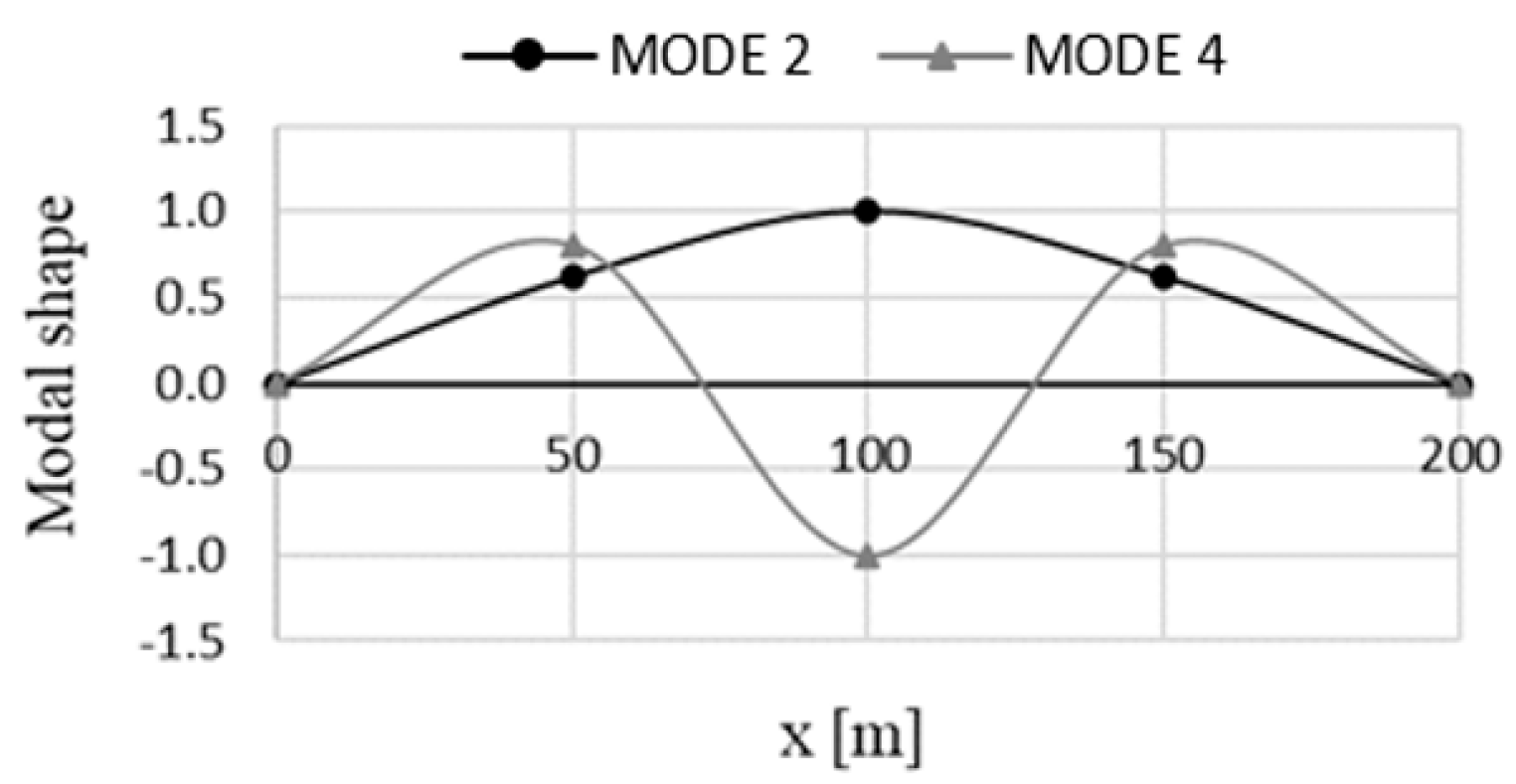 Applsci 10 04287 g010 Applsci 10 04287 g010