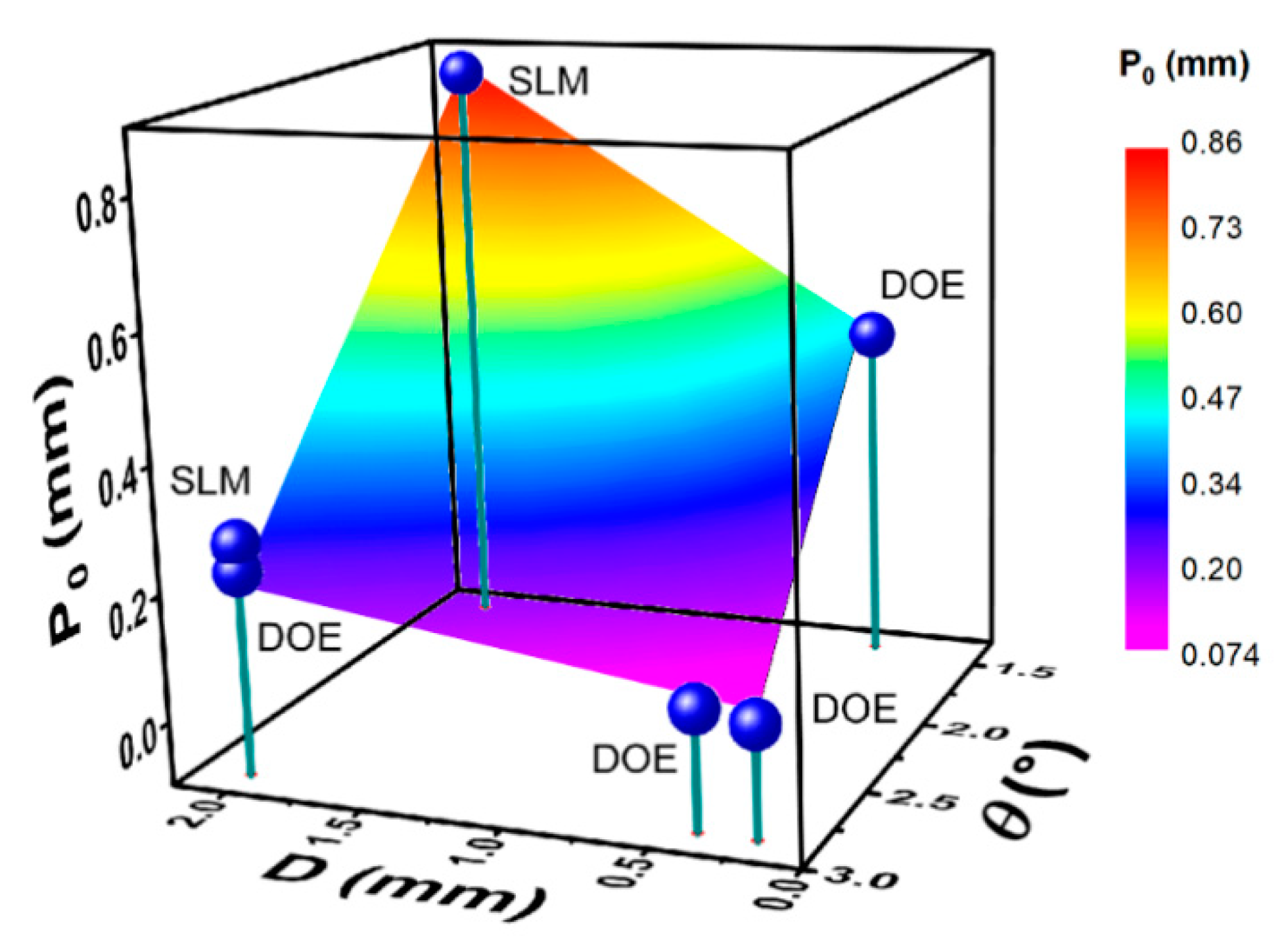 Applsci 10 04288 g008 Applsci 10 04288 g008