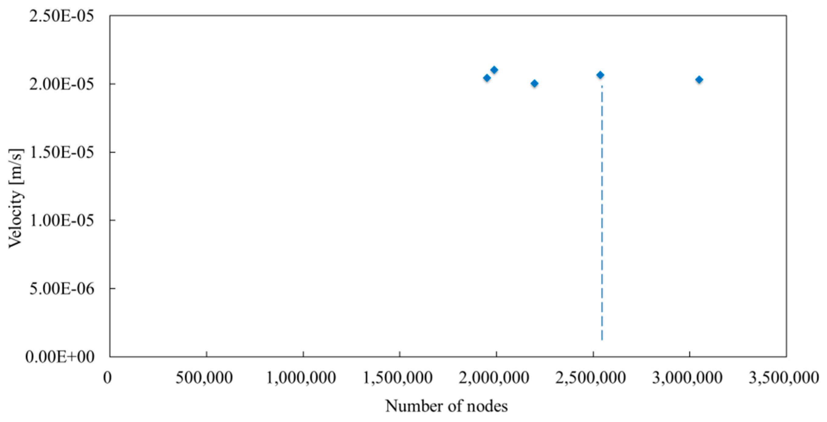 Applsci 10 04291 g005