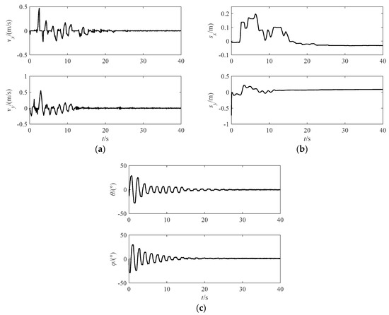 Swing Analysis and Control Research of the Space Tethered Combination ...