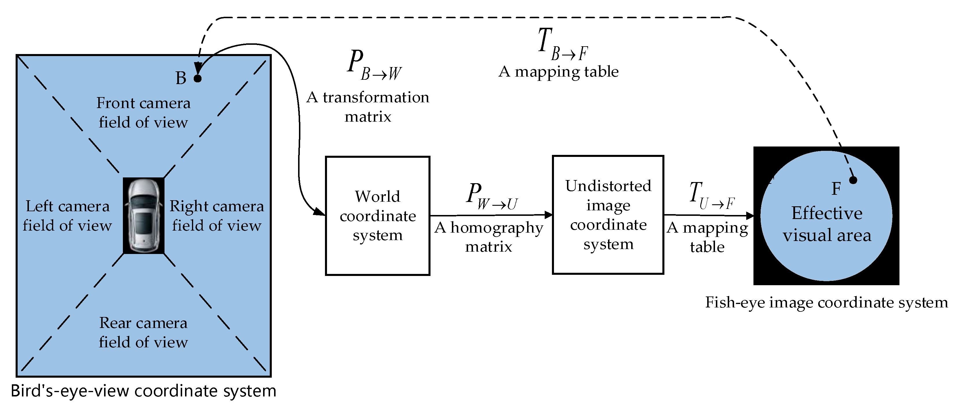 Applsci 10 04295 g002
