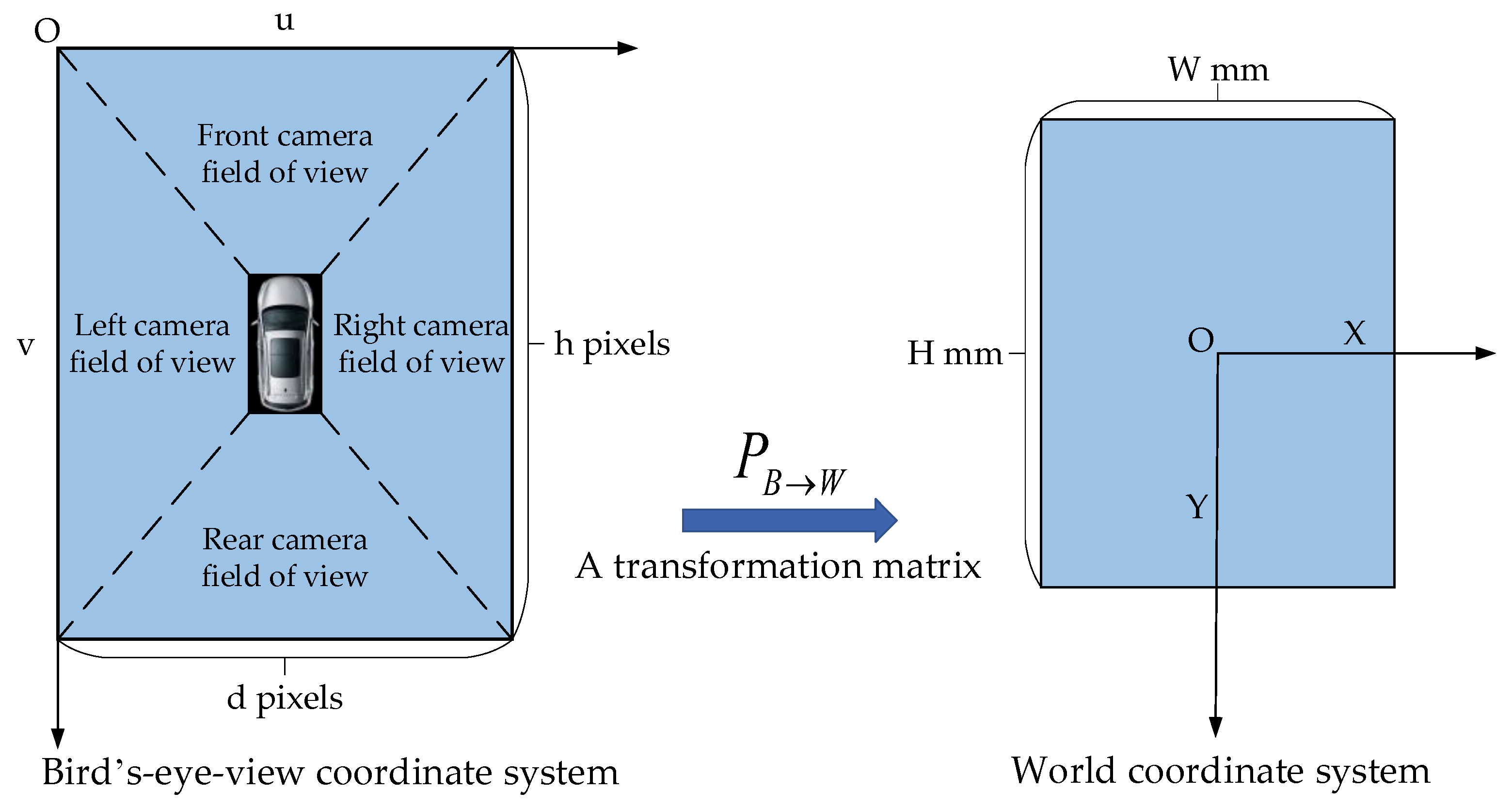 Applsci 10 04295 g003