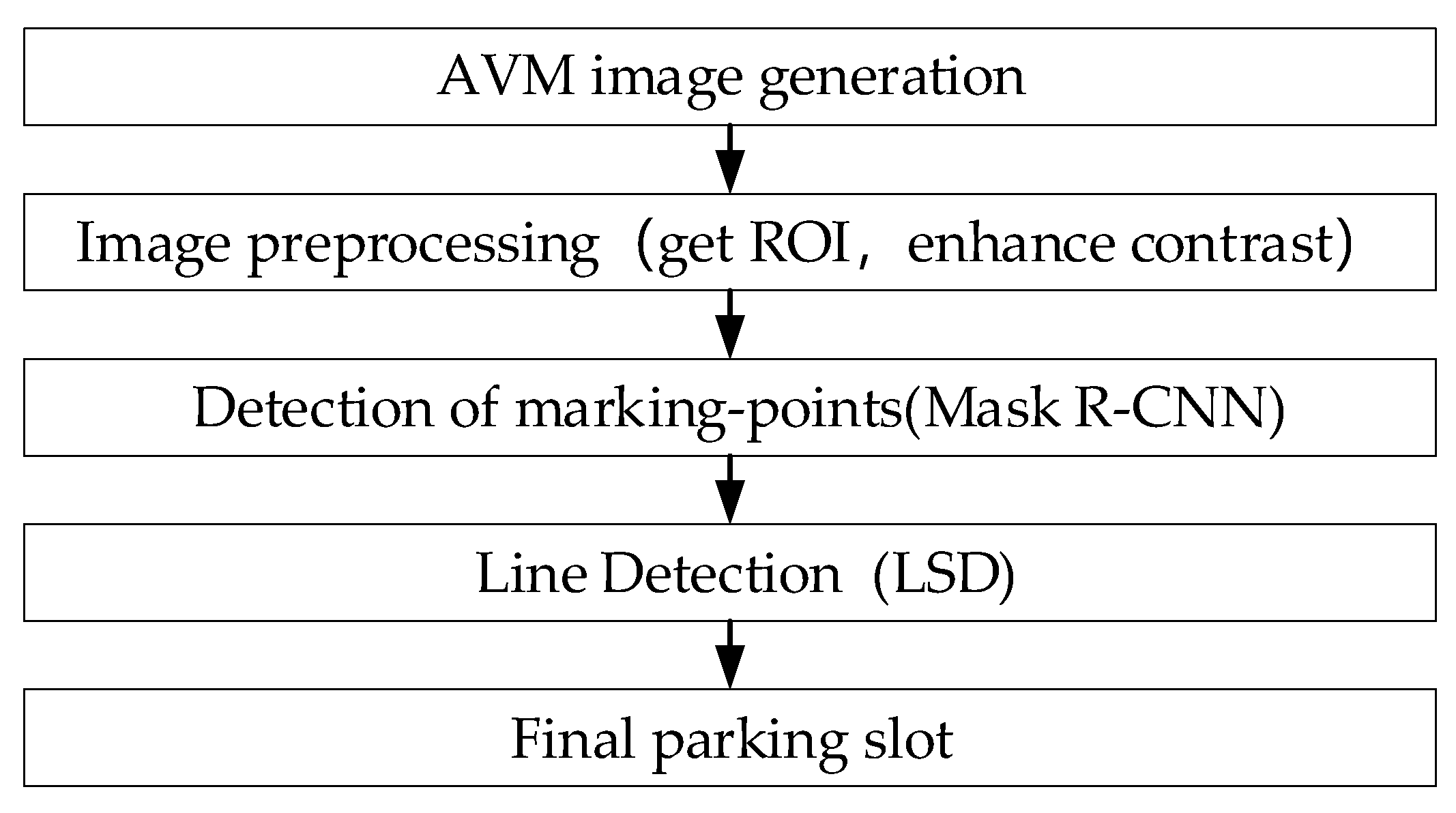 Applsci 10 04295 g006