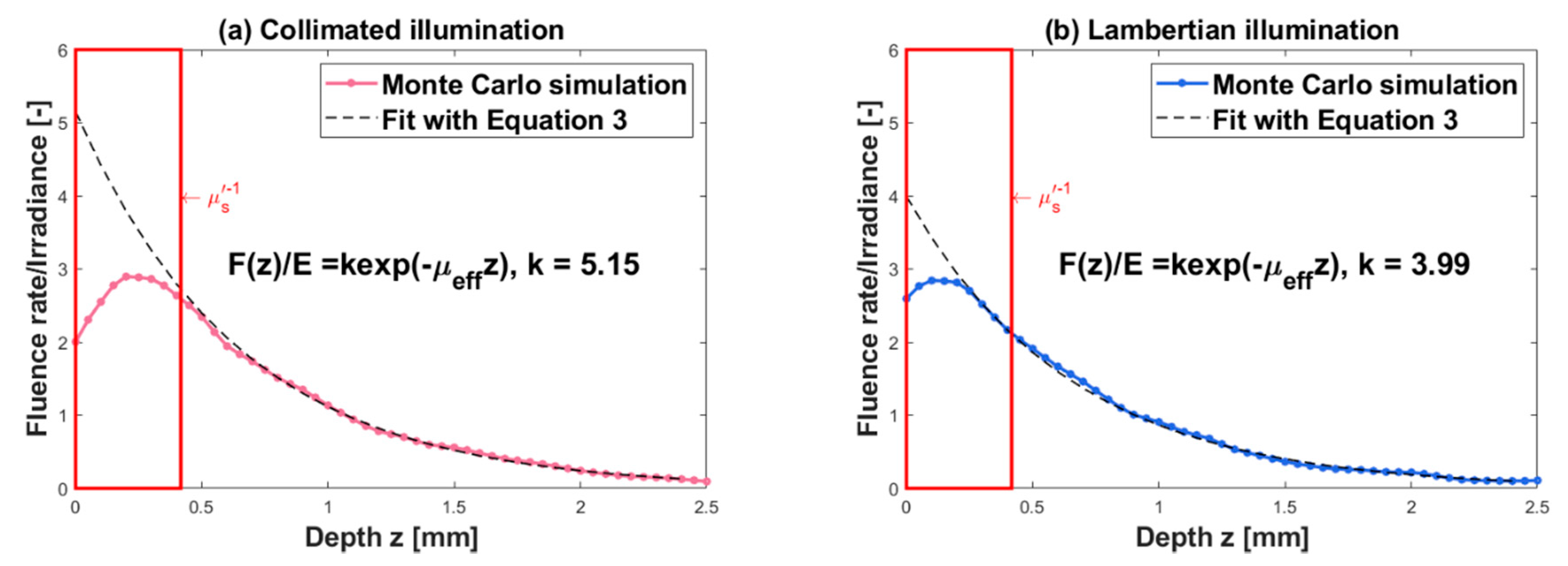 Applsci 10 04304 g004 Applsci 10 04304 g004